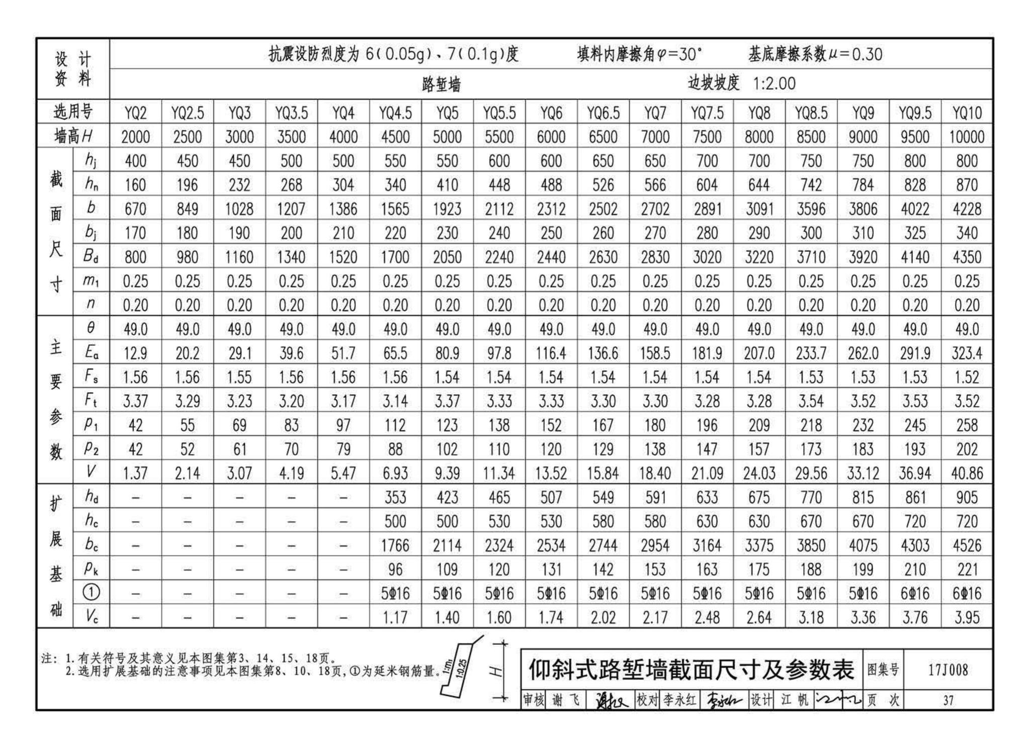 17J008--挡土墙（重力式、衡重式、悬臂式）