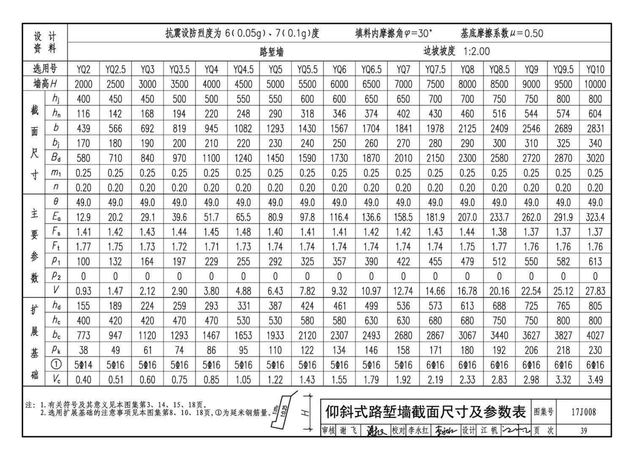 17J008--挡土墙（重力式、衡重式、悬臂式）