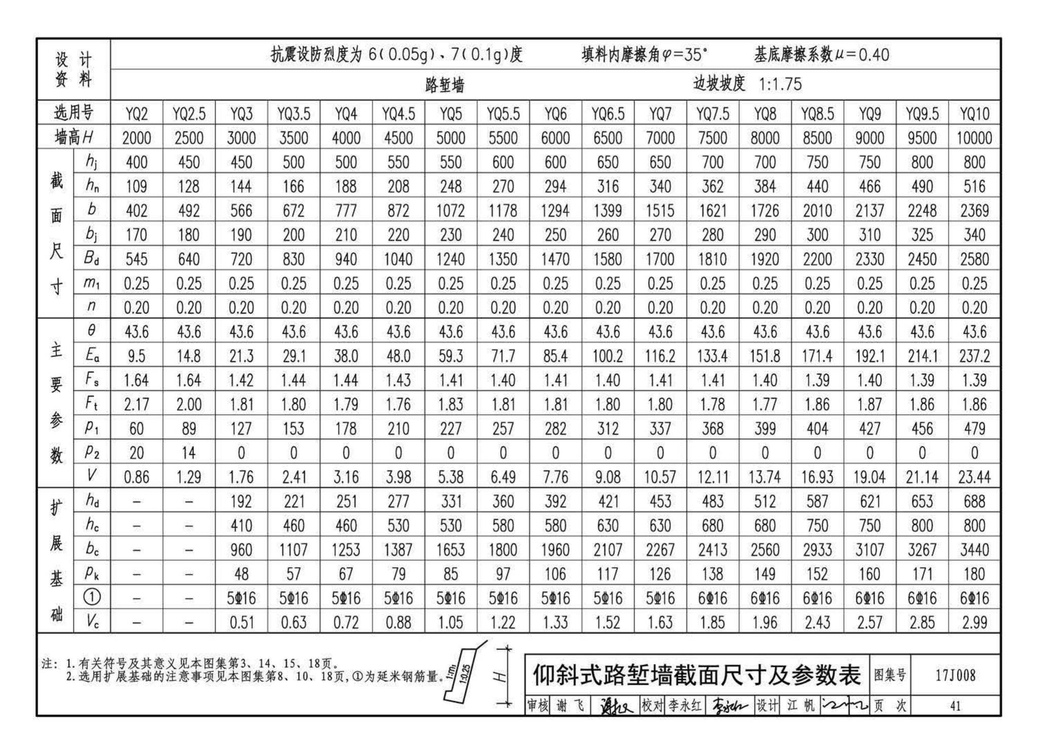 17J008--挡土墙（重力式、衡重式、悬臂式）