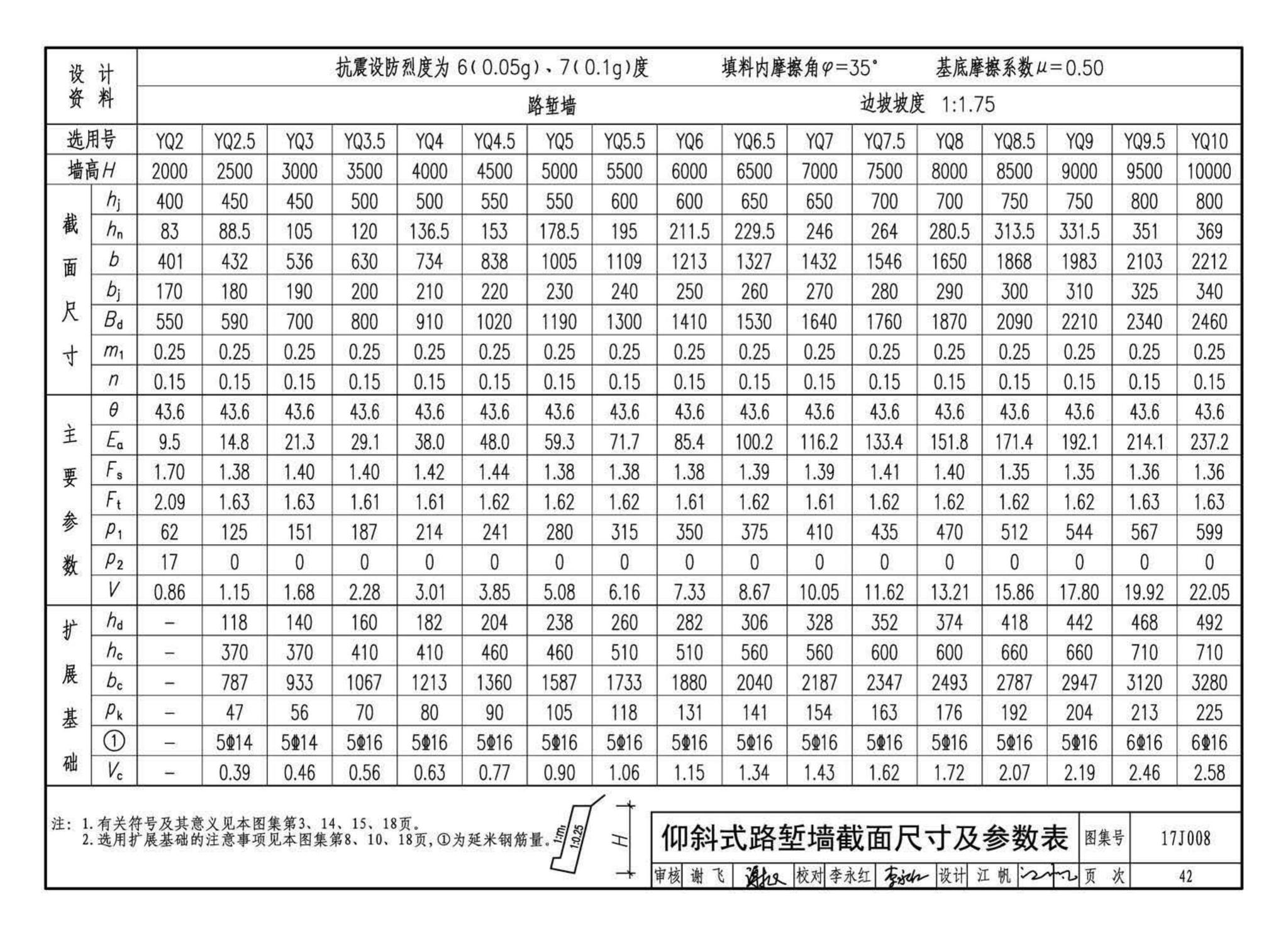 17J008--挡土墙（重力式、衡重式、悬臂式）