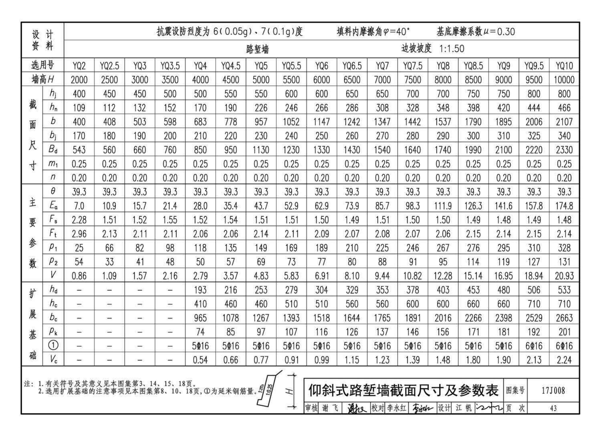 17J008--挡土墙（重力式、衡重式、悬臂式）