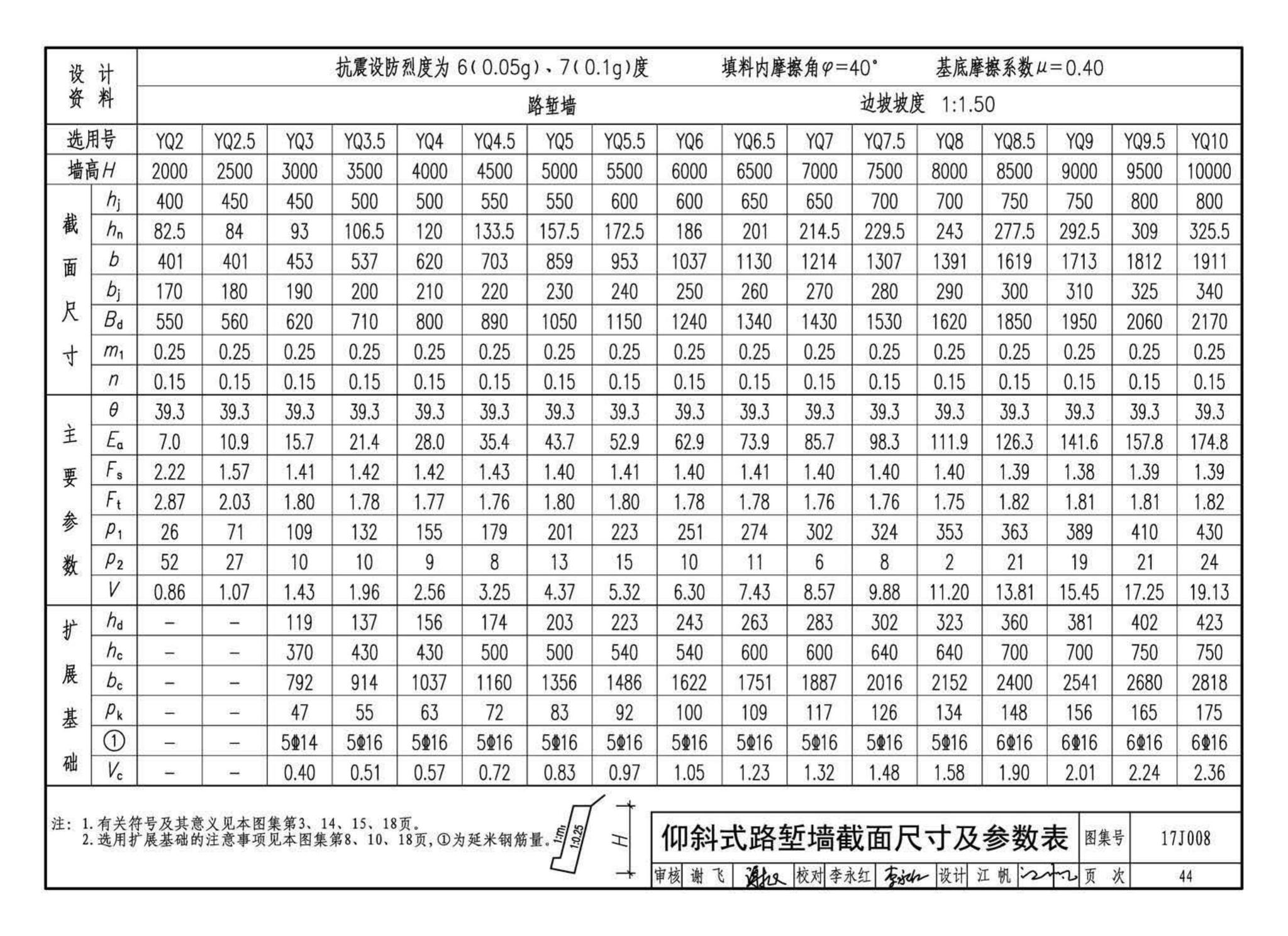 17J008--挡土墙（重力式、衡重式、悬臂式）