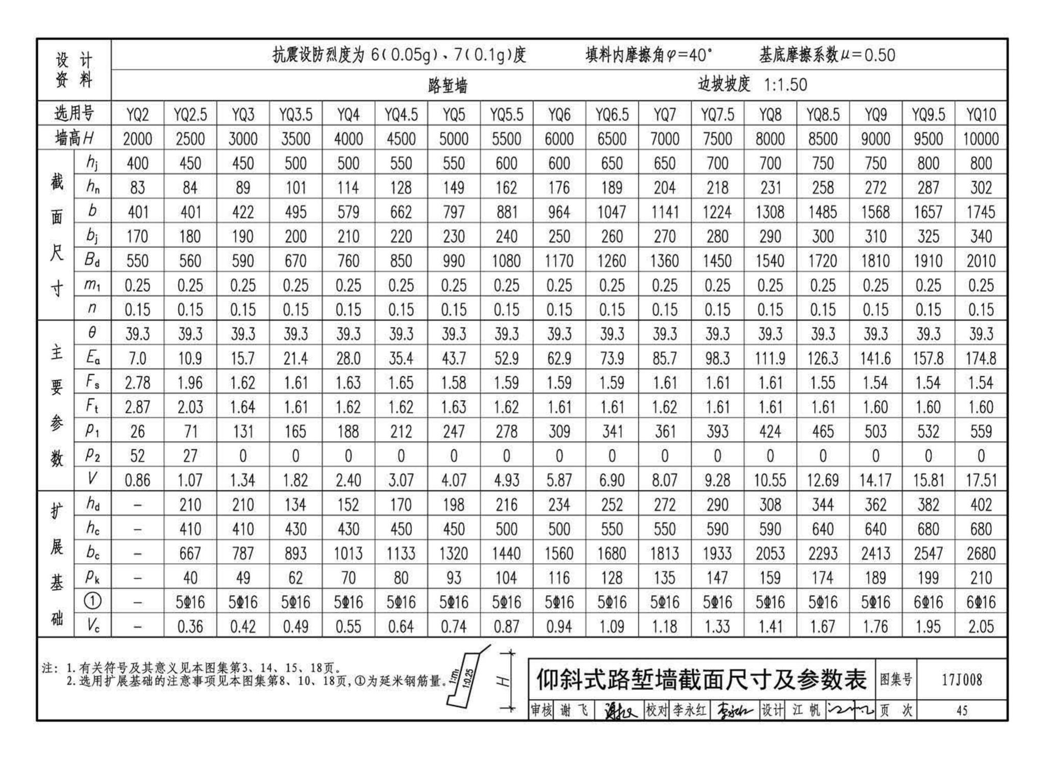 17J008--挡土墙（重力式、衡重式、悬臂式）