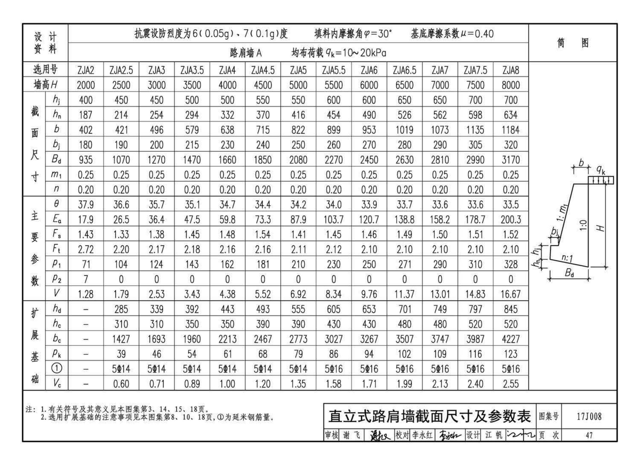 17J008--挡土墙（重力式、衡重式、悬臂式）