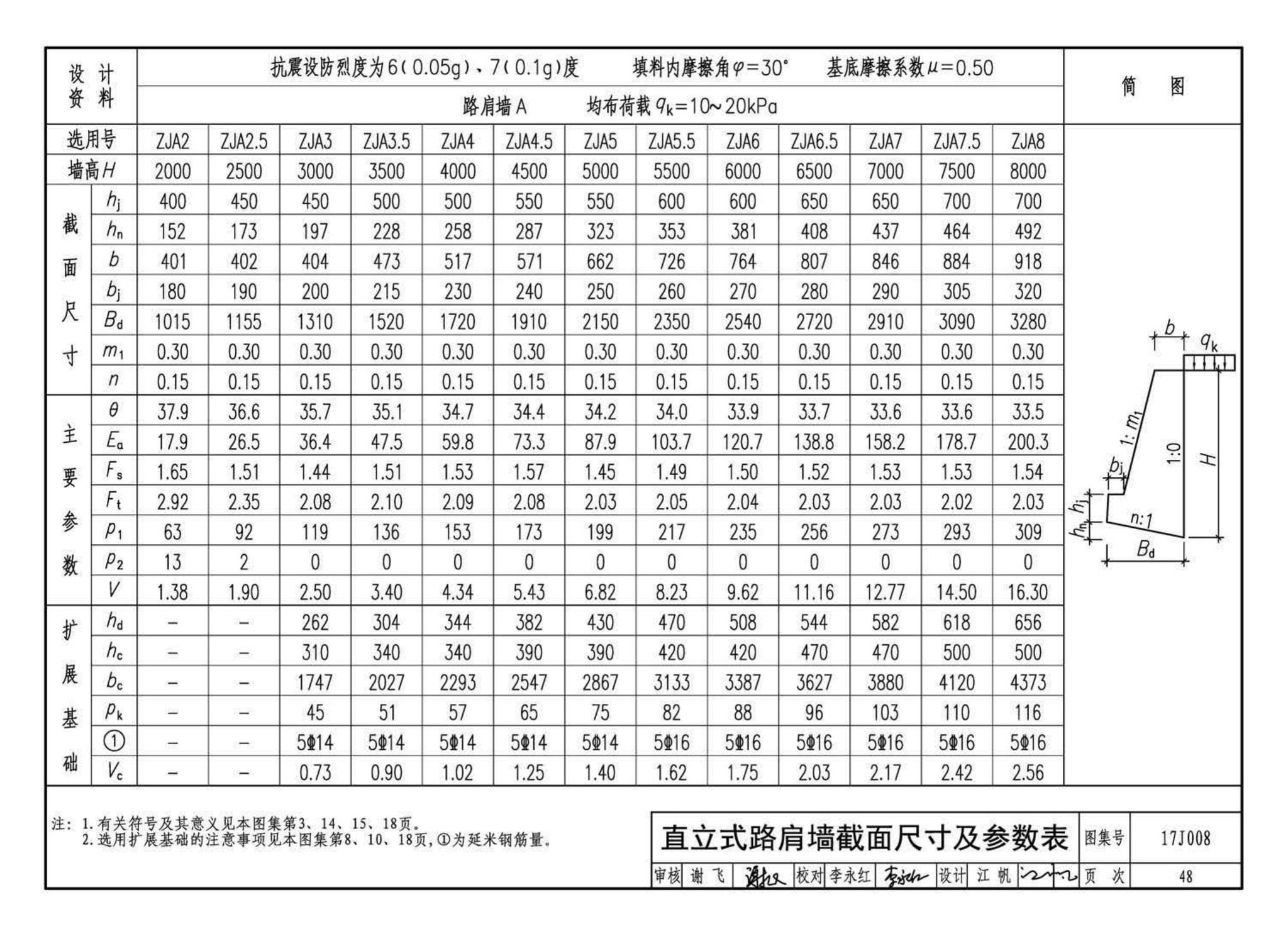 17J008--挡土墙（重力式、衡重式、悬臂式）