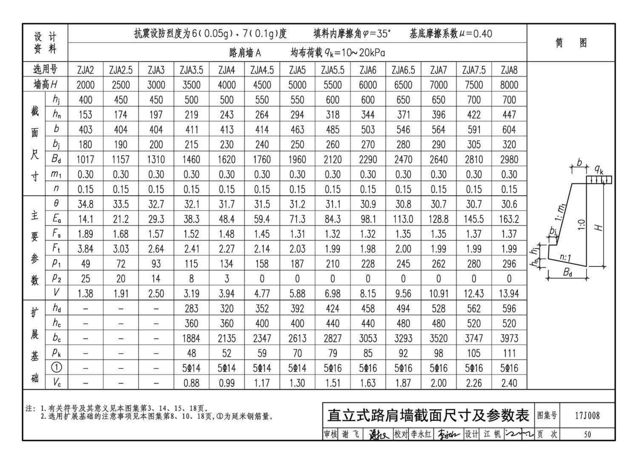 17J008--挡土墙（重力式、衡重式、悬臂式）