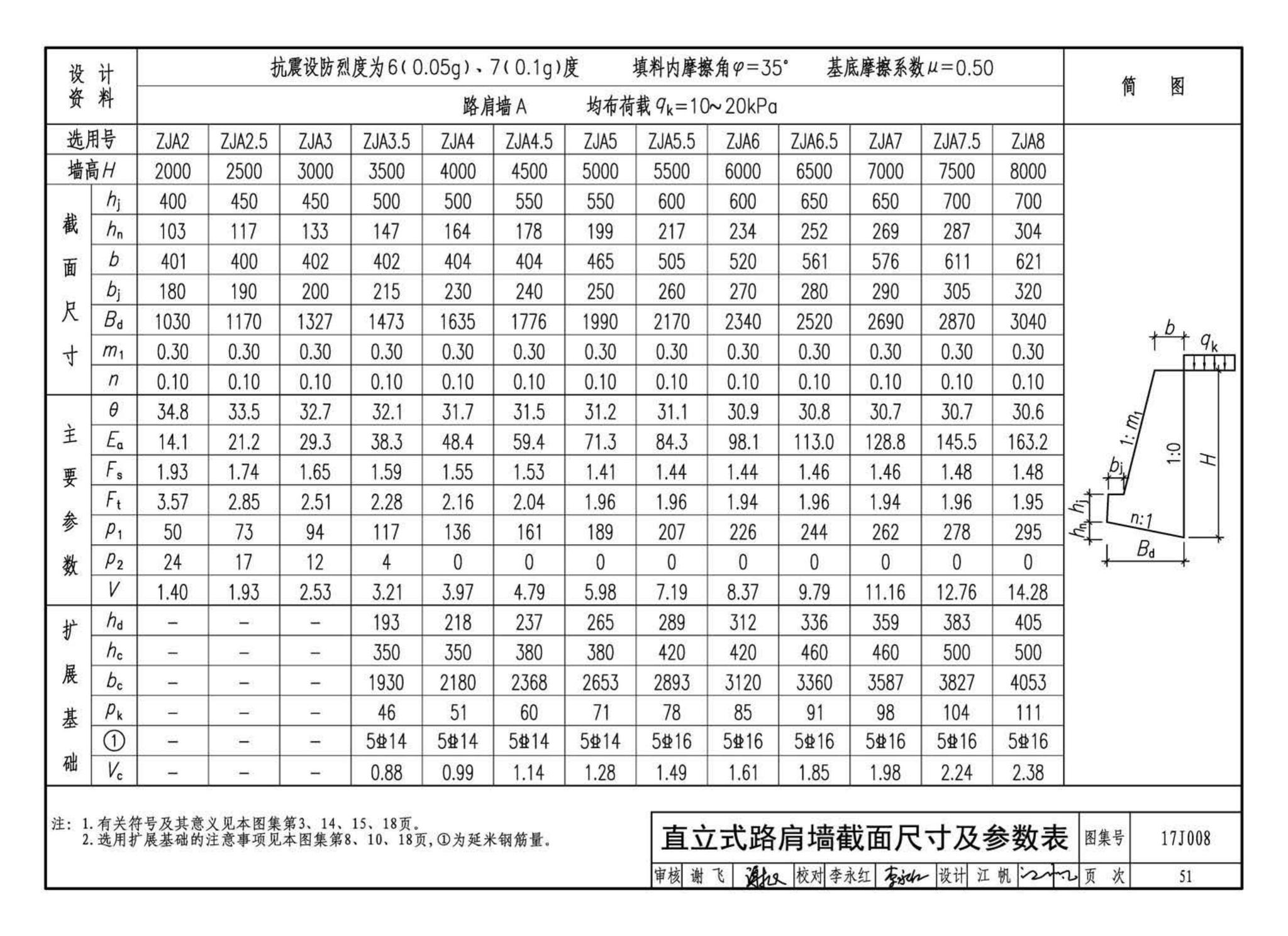 17J008--挡土墙（重力式、衡重式、悬臂式）