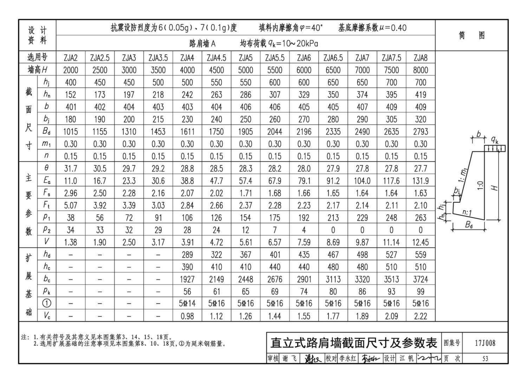 17J008--挡土墙（重力式、衡重式、悬臂式）