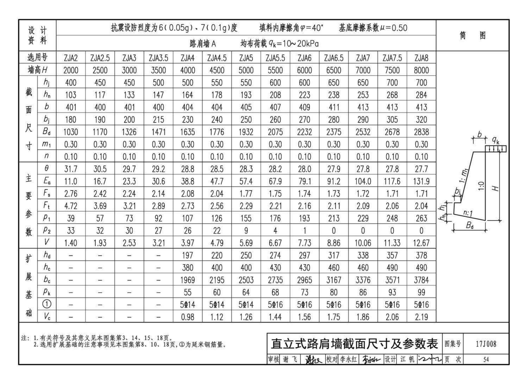 17J008--挡土墙（重力式、衡重式、悬臂式）