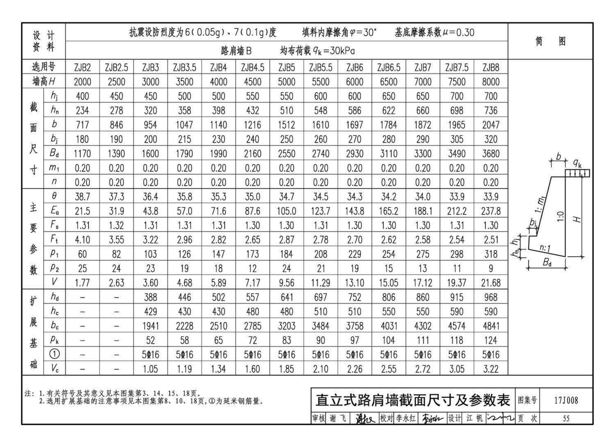 17J008--挡土墙（重力式、衡重式、悬臂式）