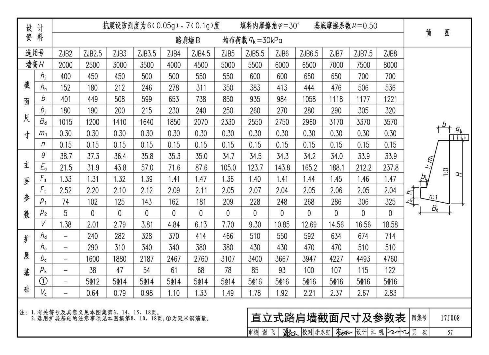 17J008--挡土墙（重力式、衡重式、悬臂式）