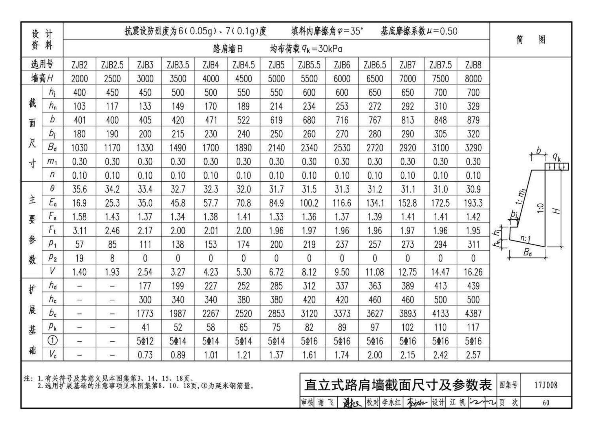 17J008--挡土墙（重力式、衡重式、悬臂式）