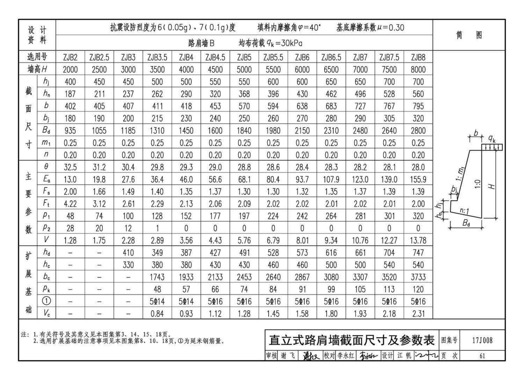 17J008--挡土墙（重力式、衡重式、悬臂式）