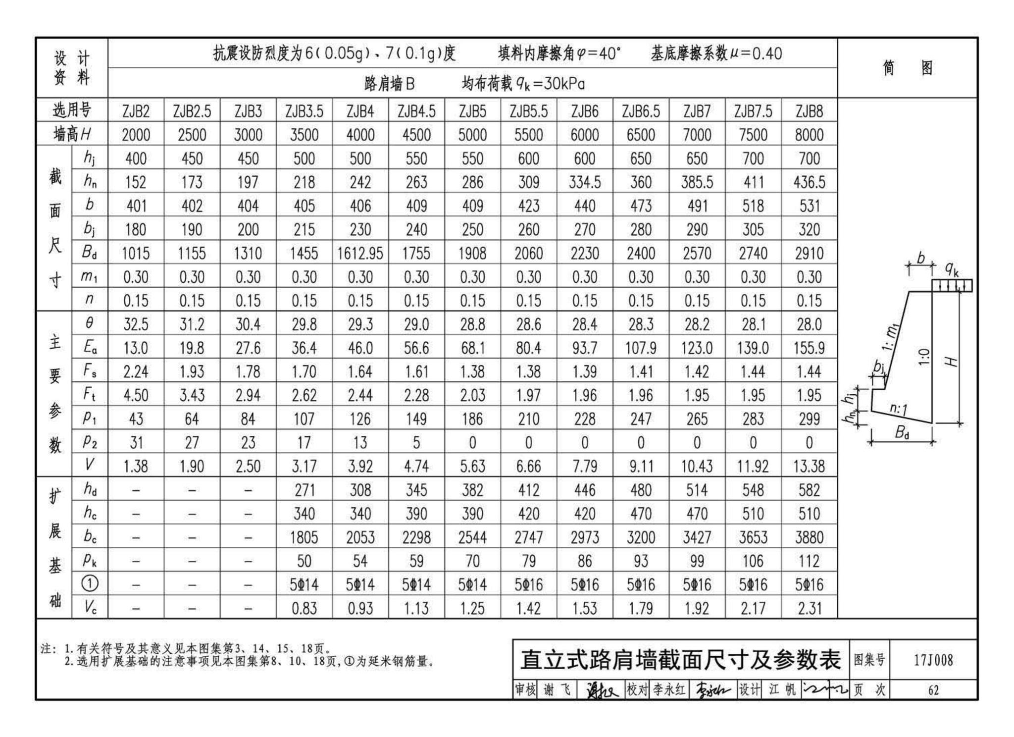 17J008--挡土墙（重力式、衡重式、悬臂式）