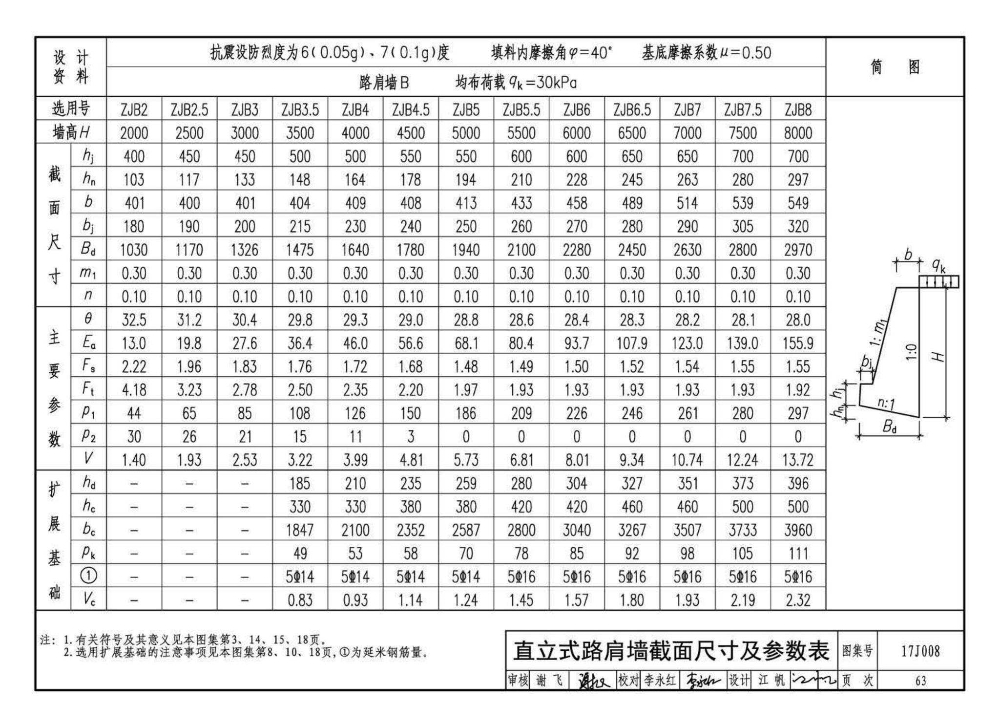 17J008--挡土墙（重力式、衡重式、悬臂式）