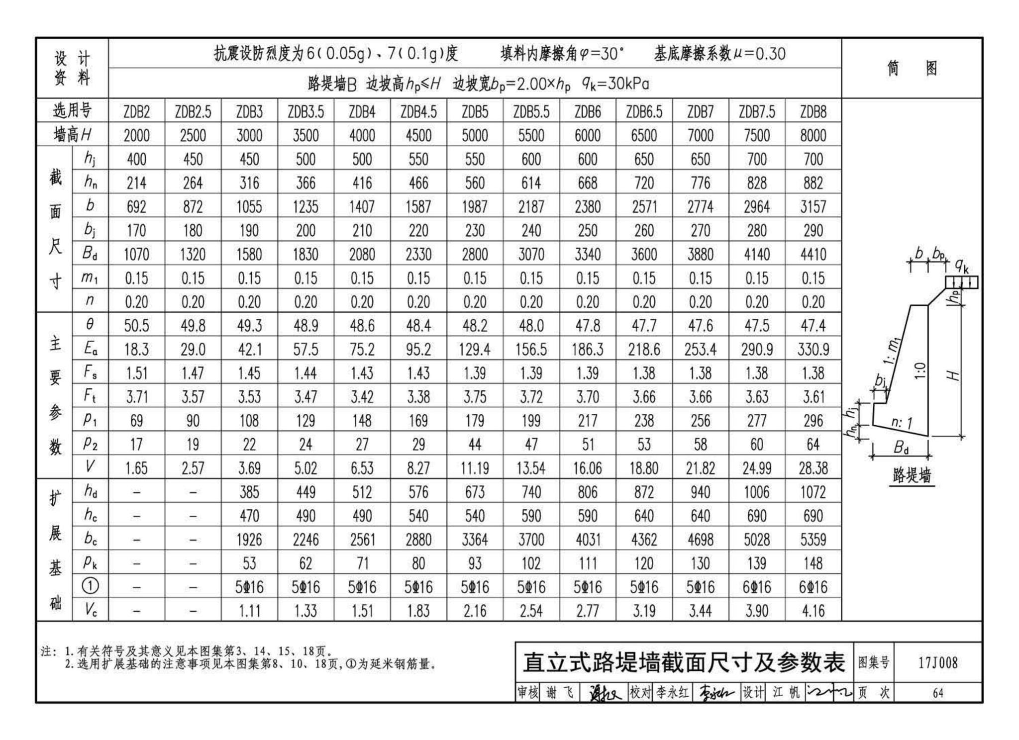 17J008--挡土墙（重力式、衡重式、悬臂式）