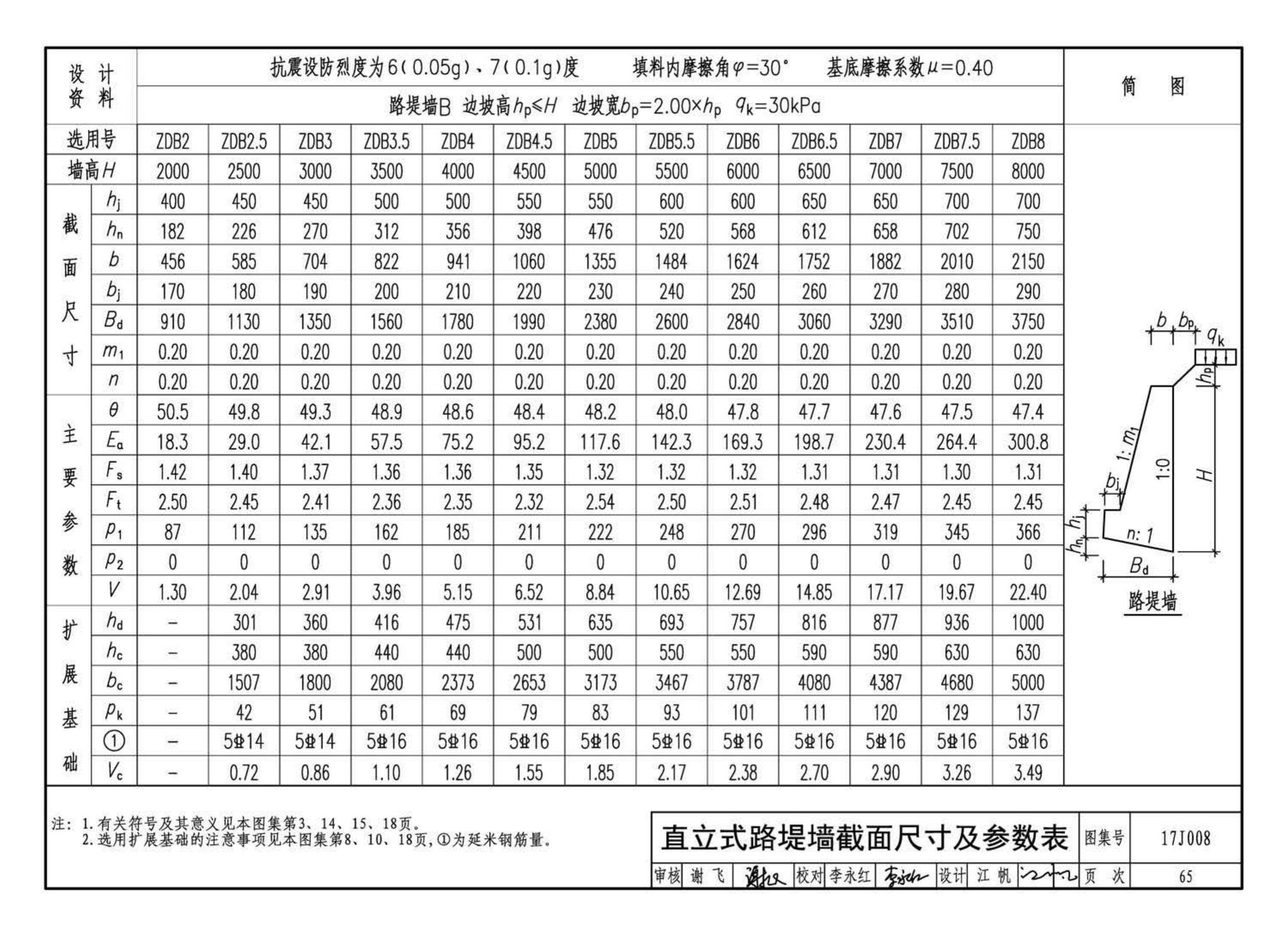 17J008--挡土墙（重力式、衡重式、悬臂式）