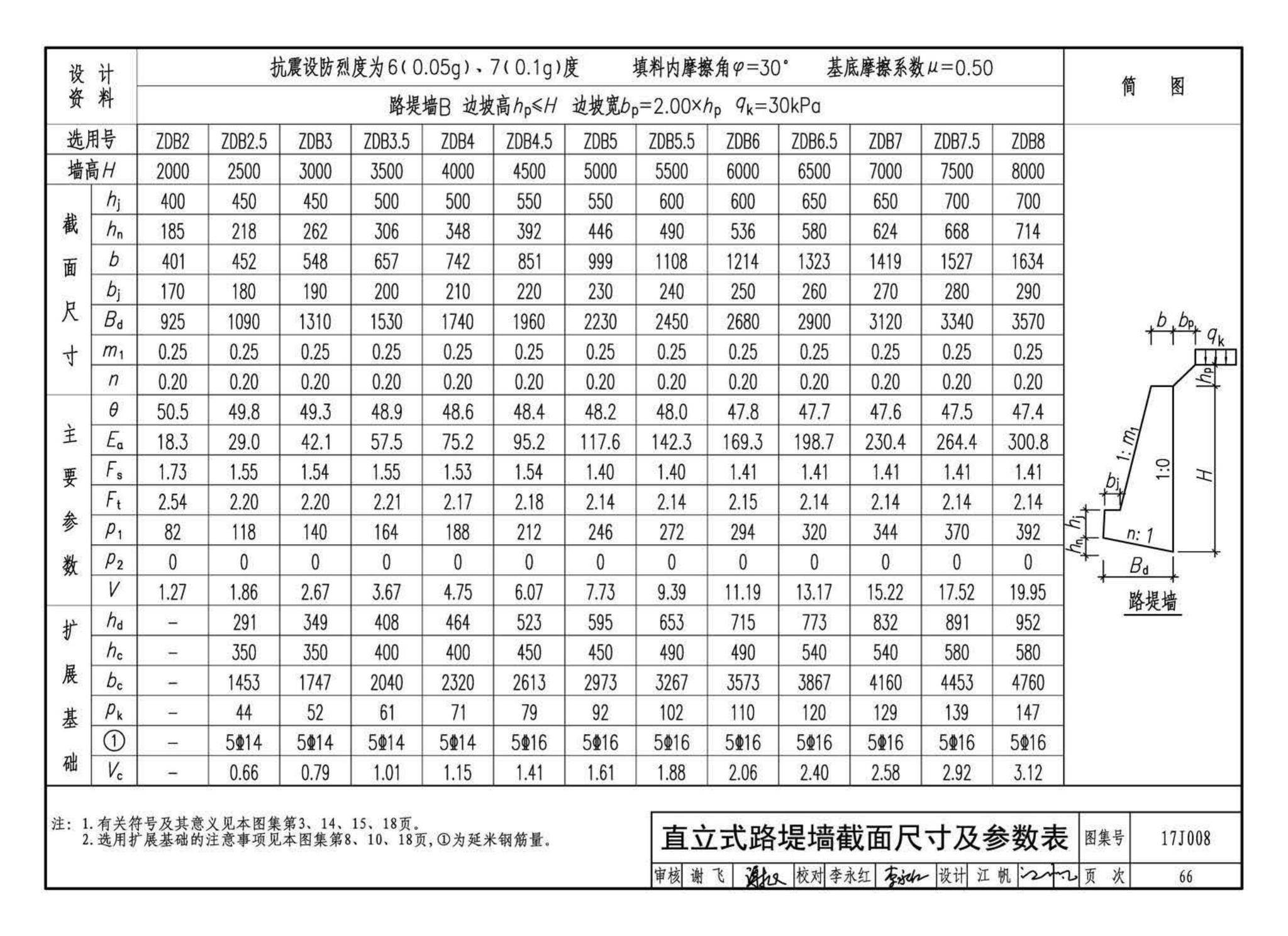 17J008--挡土墙（重力式、衡重式、悬臂式）