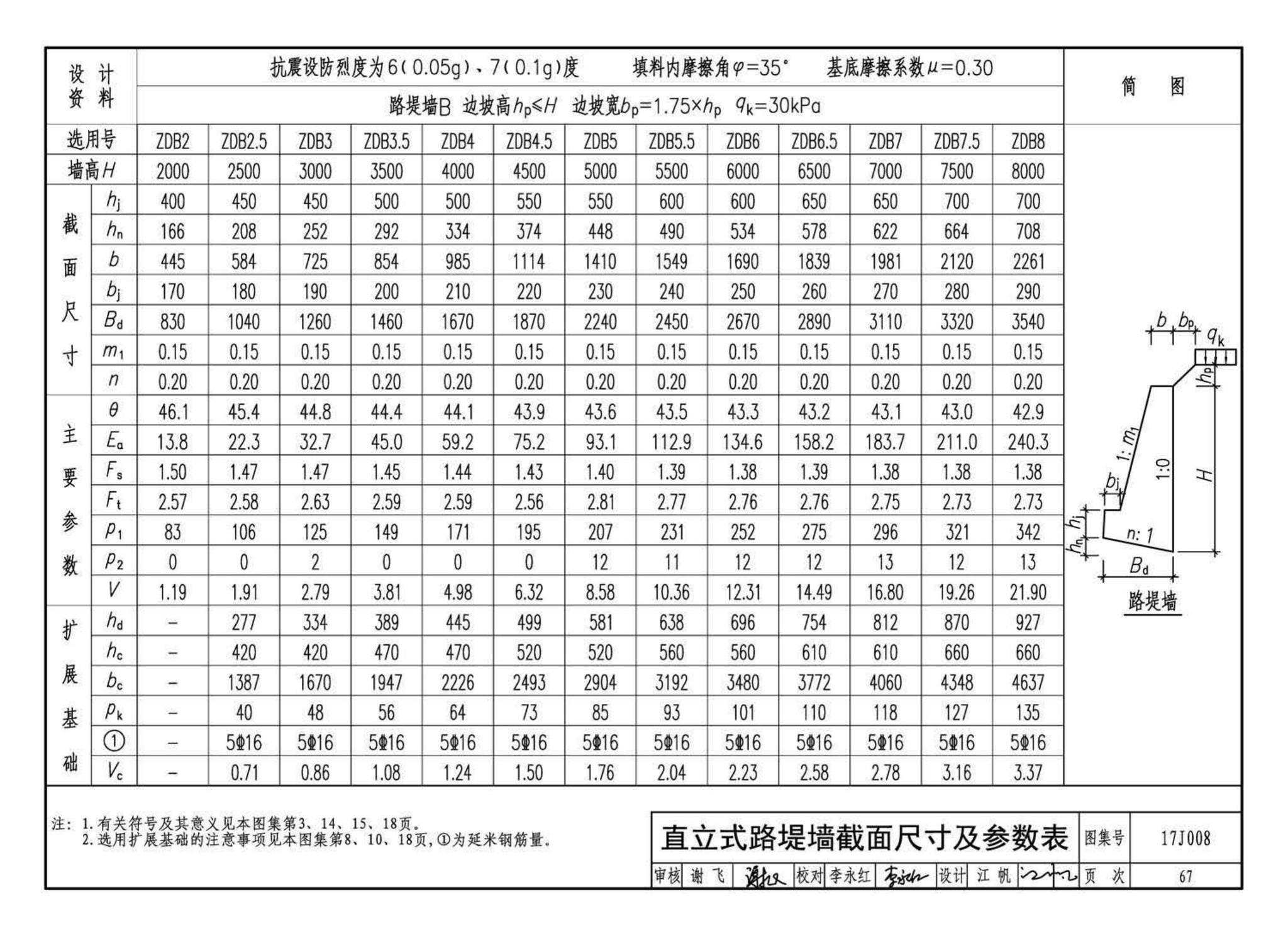 17J008--挡土墙（重力式、衡重式、悬臂式）