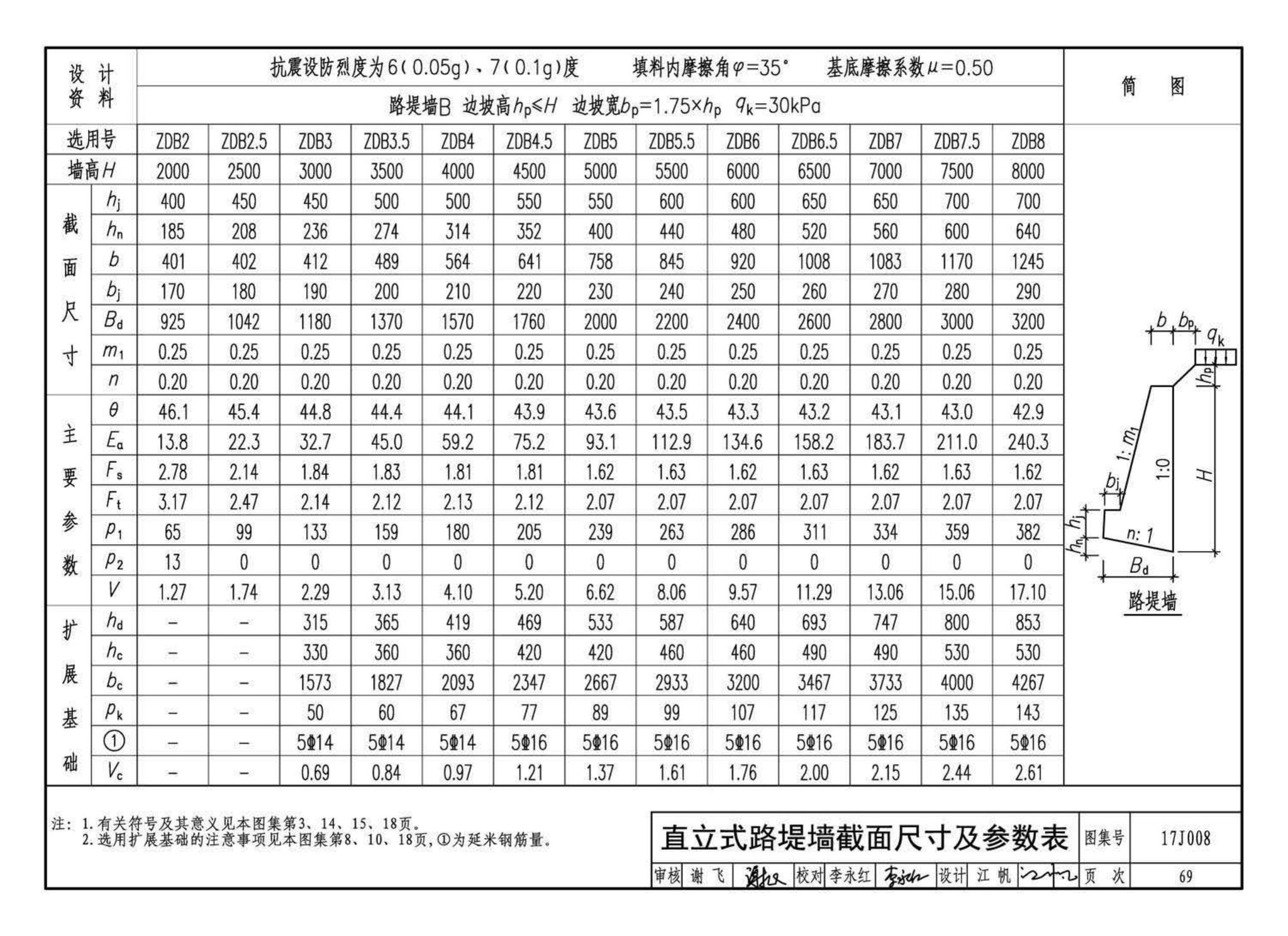 17J008--挡土墙（重力式、衡重式、悬臂式）