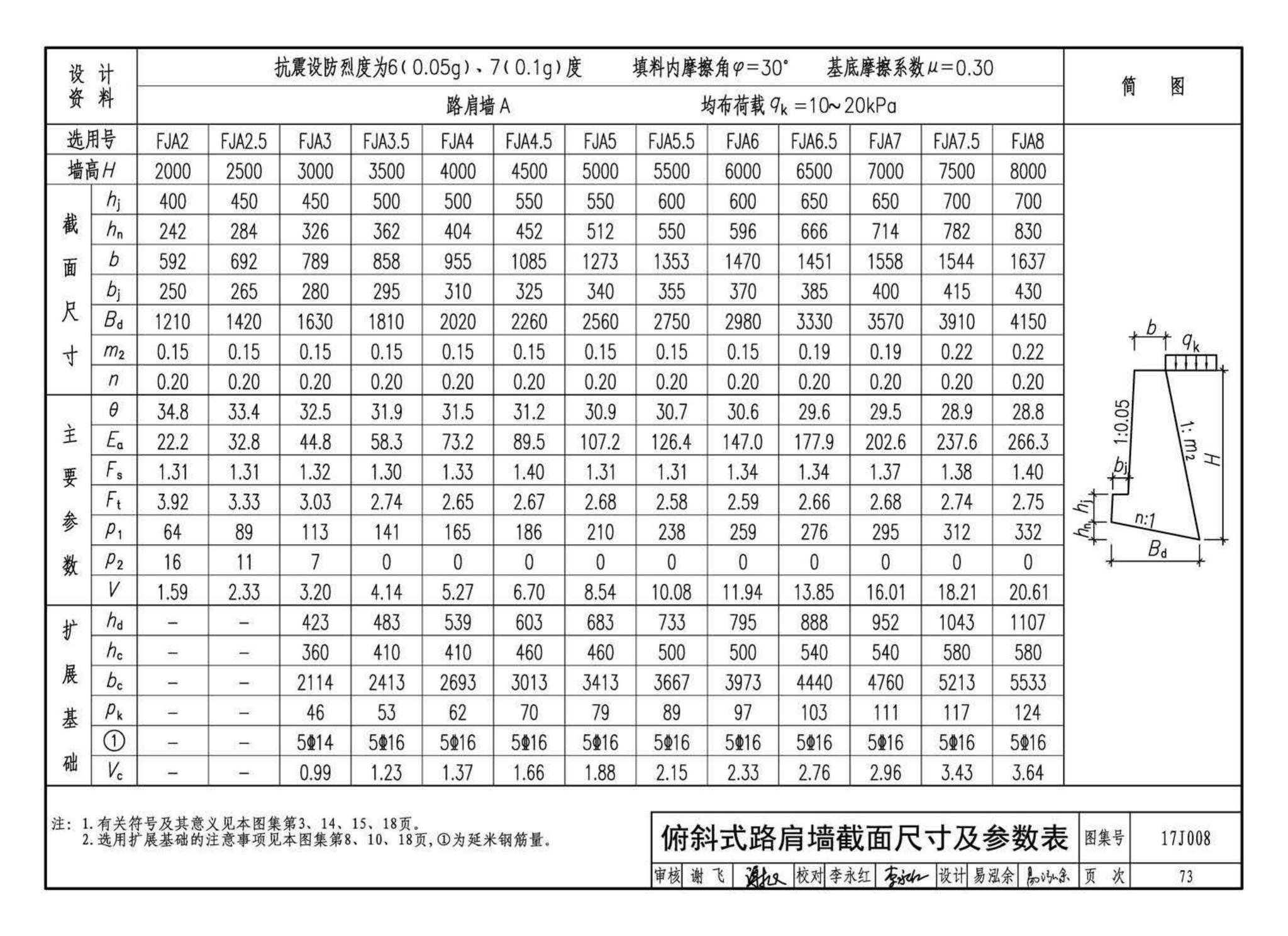 17J008--挡土墙（重力式、衡重式、悬臂式）