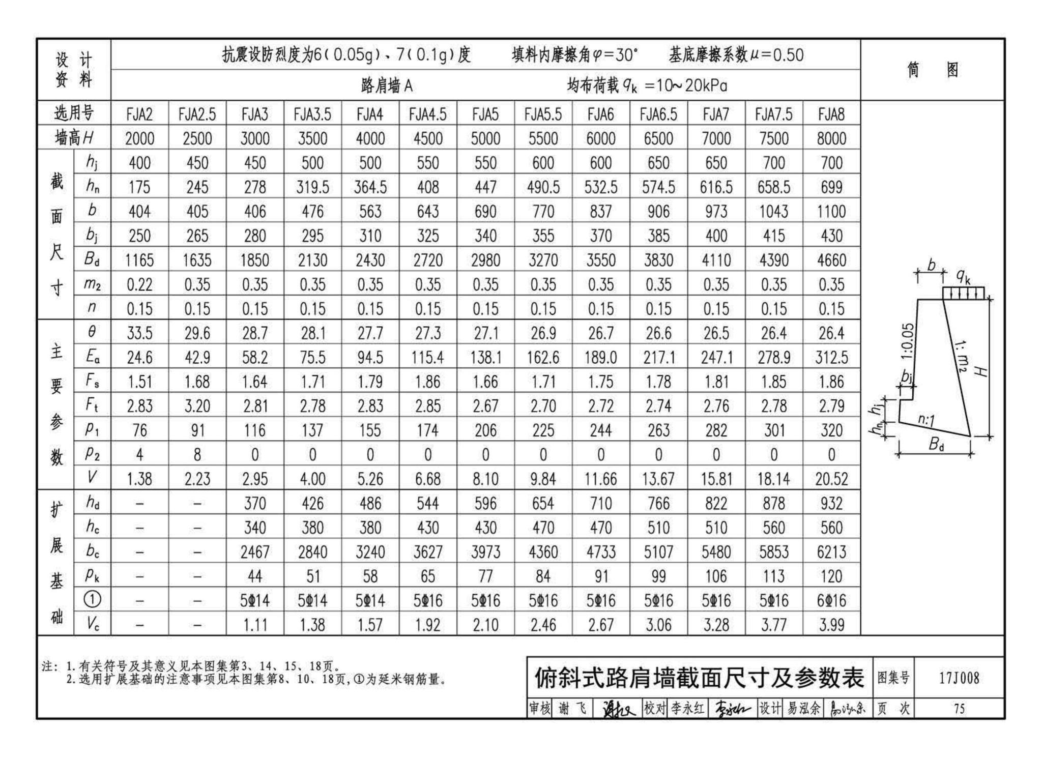 17J008--挡土墙（重力式、衡重式、悬臂式）