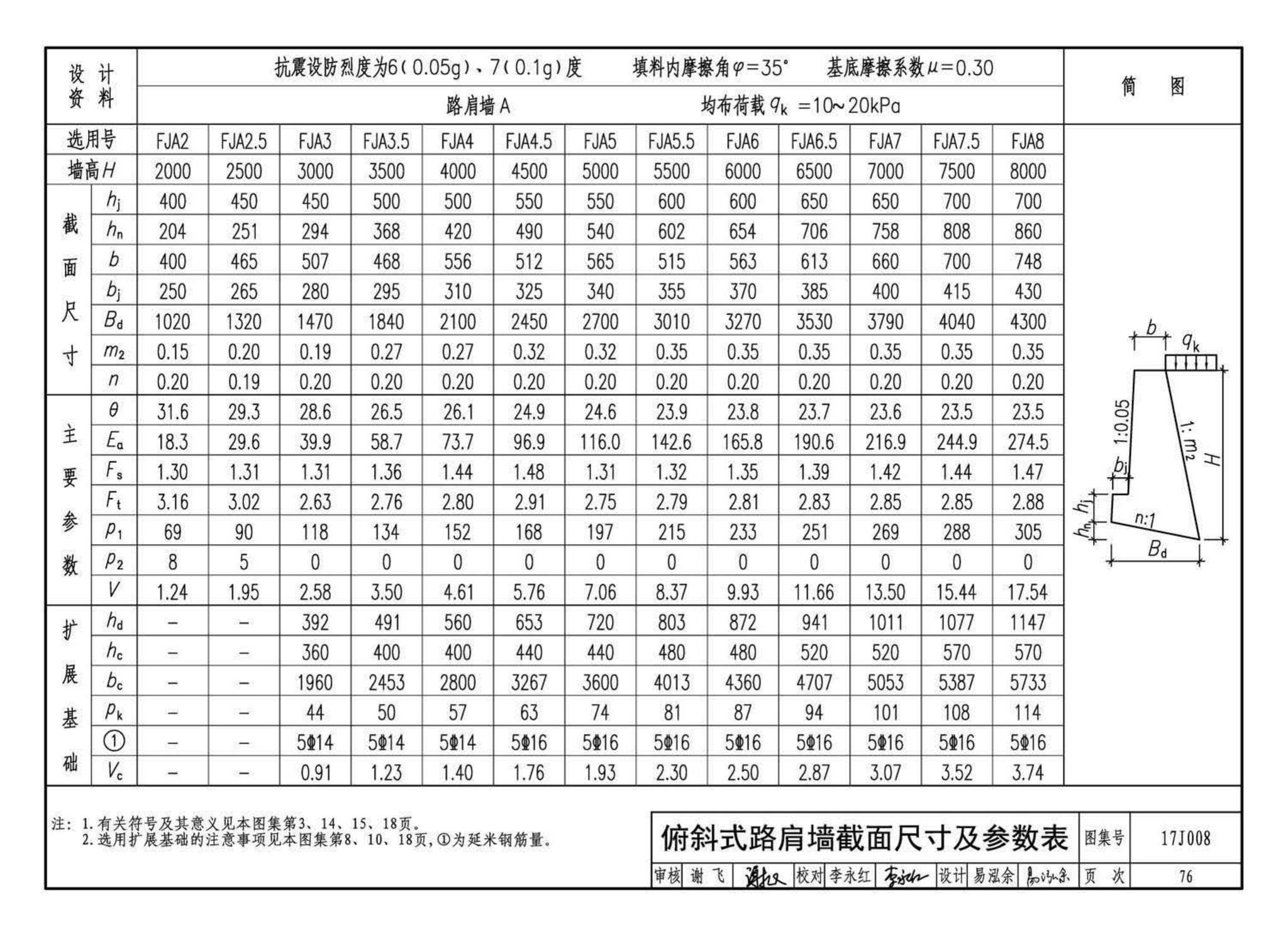 17J008--挡土墙（重力式、衡重式、悬臂式）