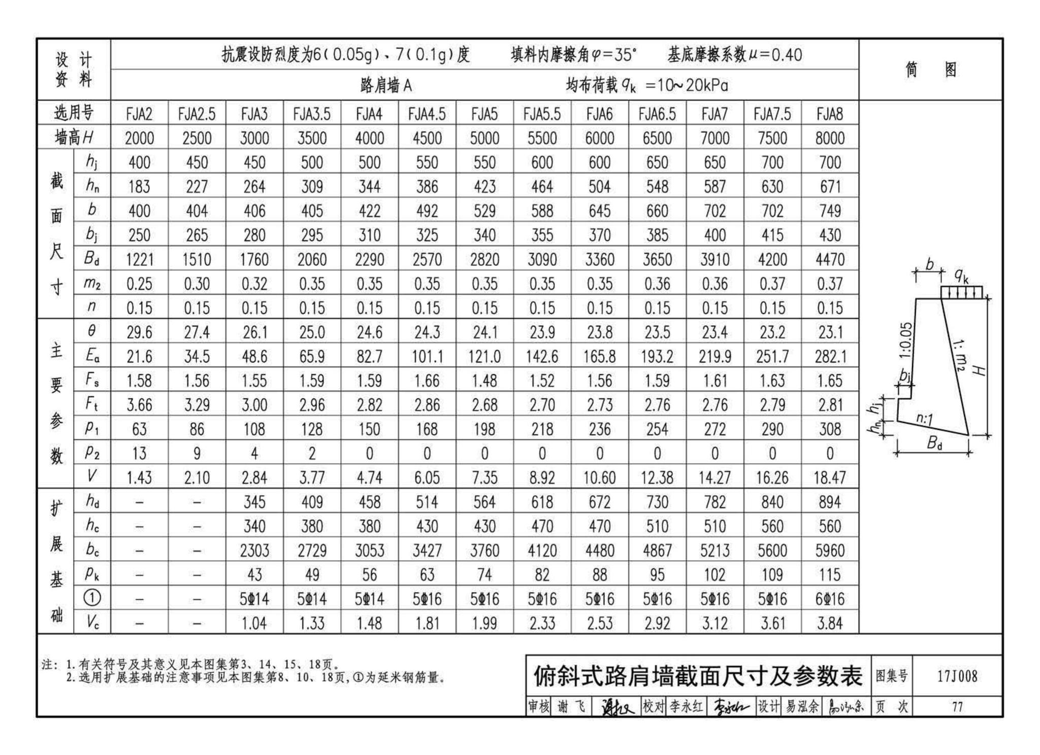 17J008--挡土墙（重力式、衡重式、悬臂式）