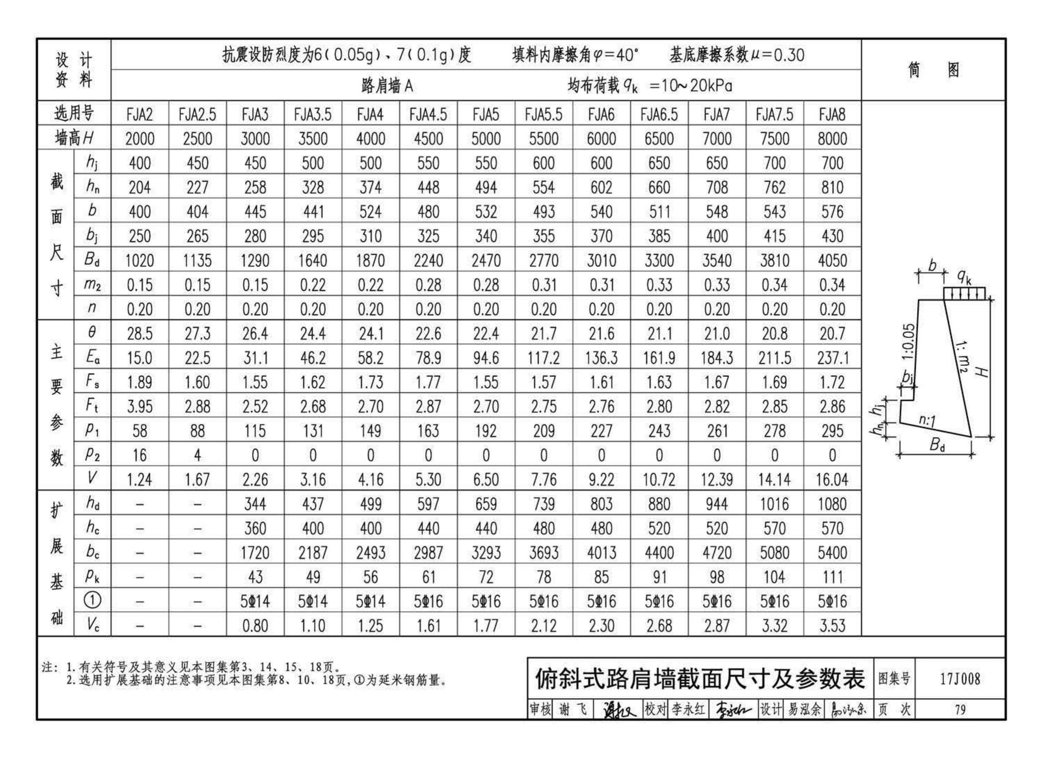 17J008--挡土墙（重力式、衡重式、悬臂式）