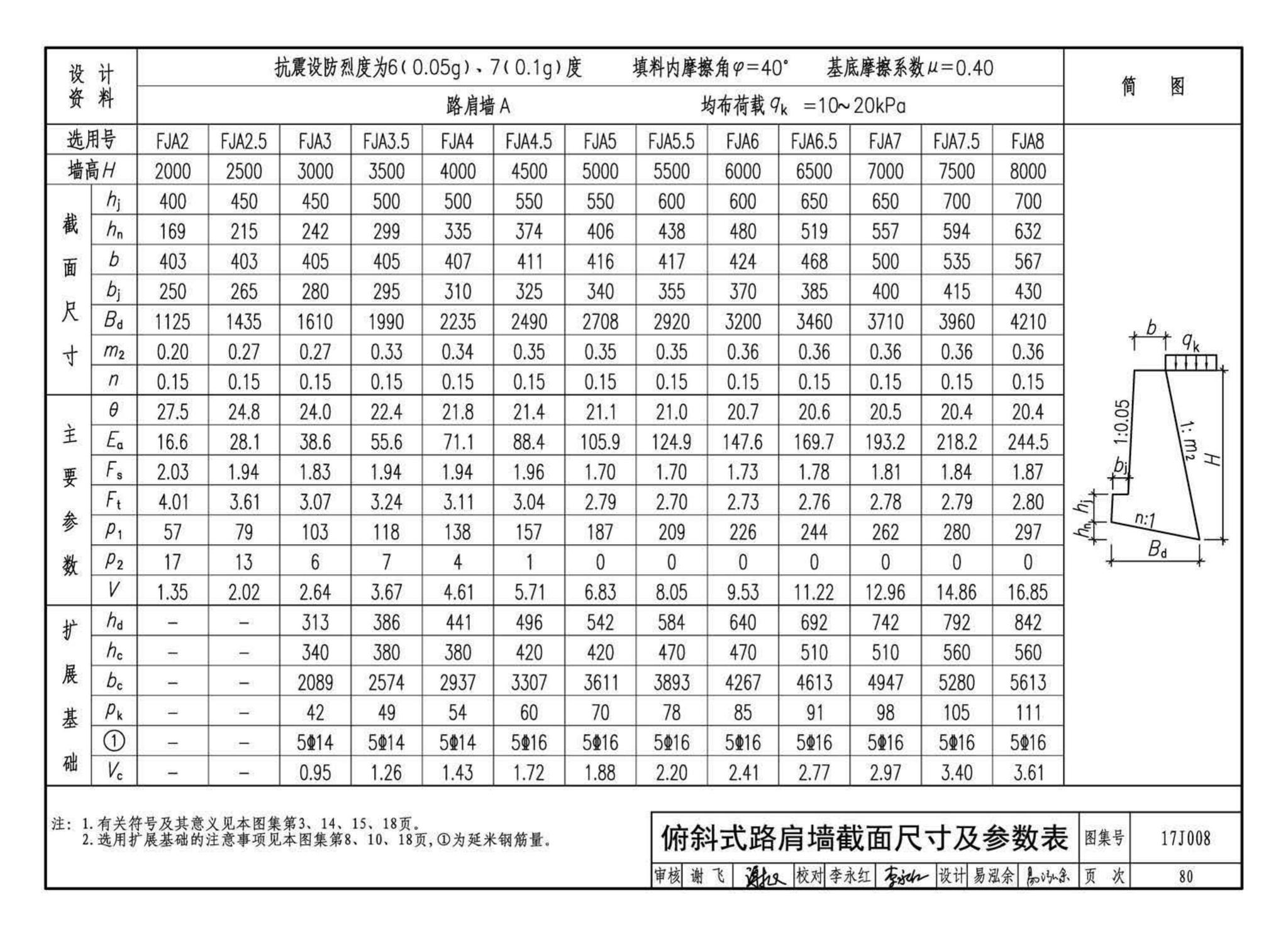 17J008--挡土墙（重力式、衡重式、悬臂式）