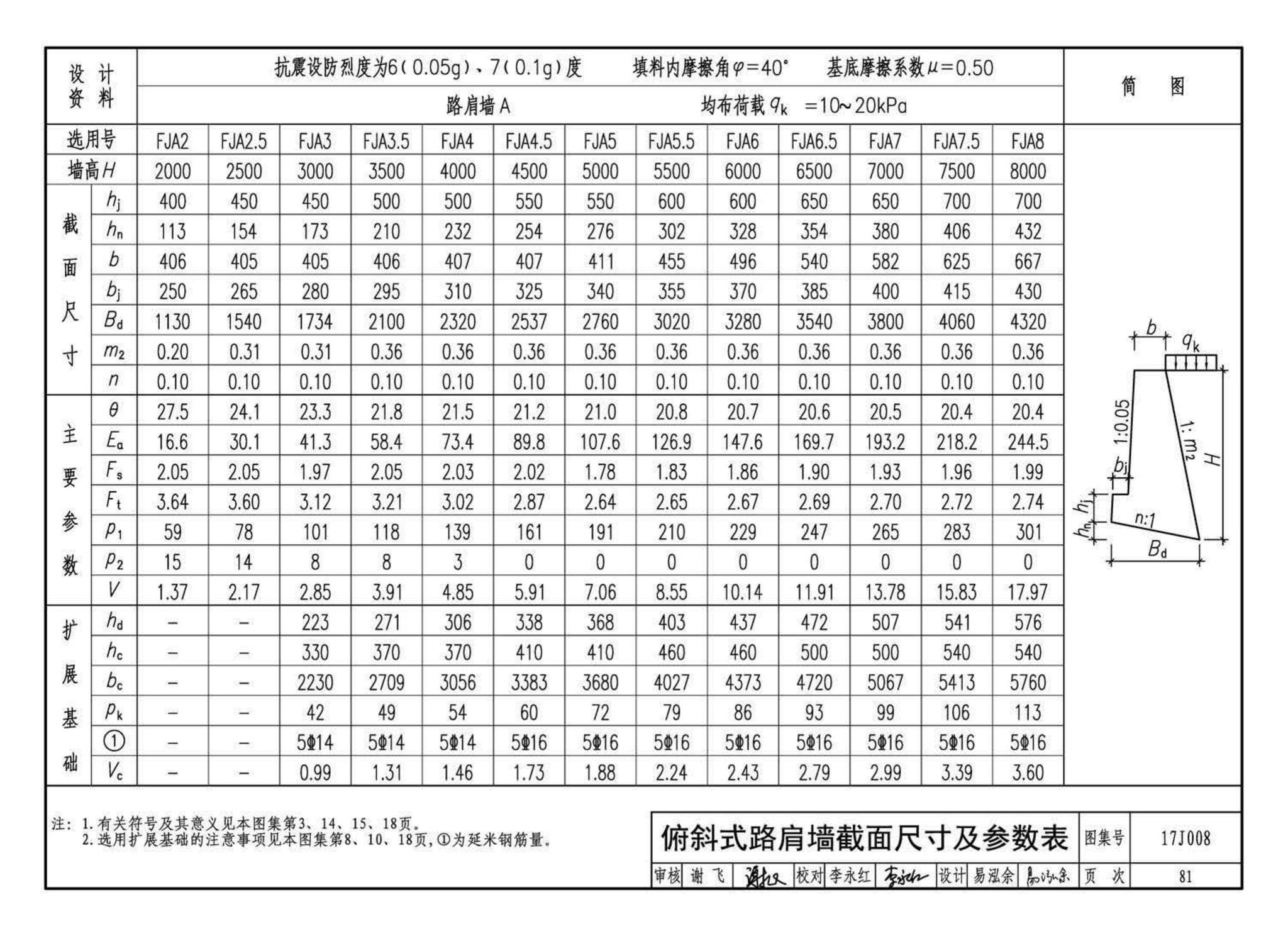 17J008--挡土墙（重力式、衡重式、悬臂式）