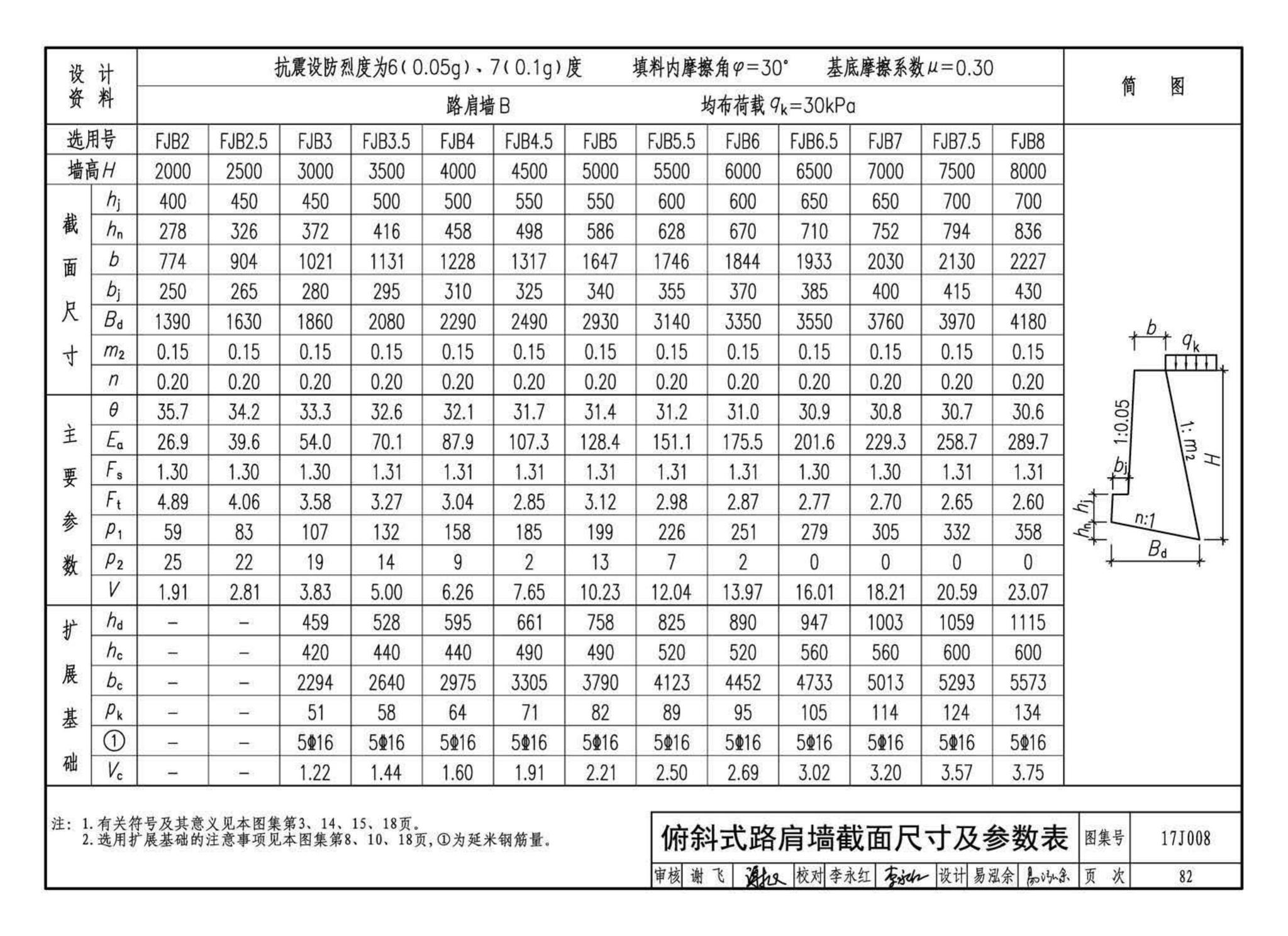 17J008--挡土墙（重力式、衡重式、悬臂式）