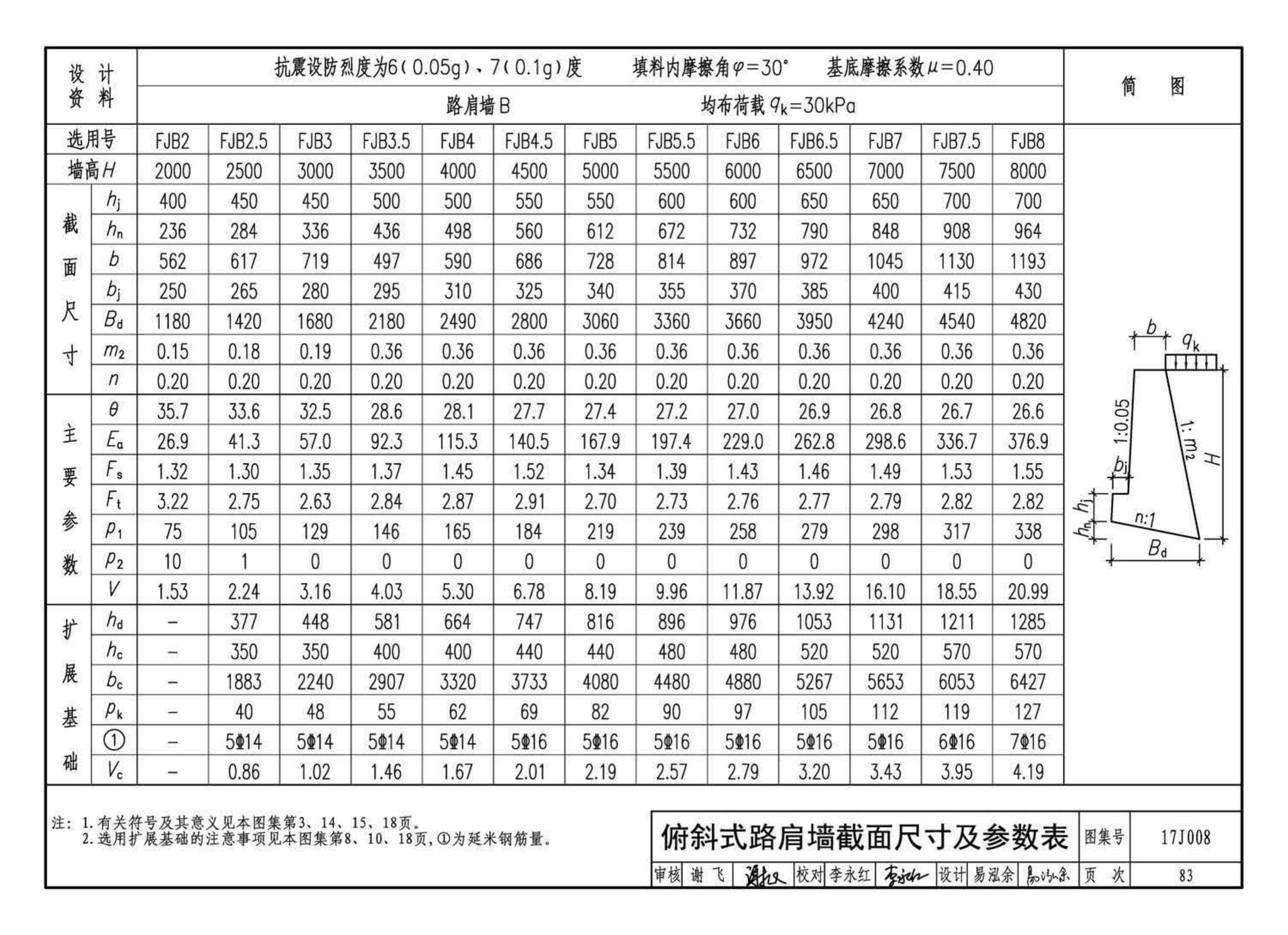 17J008--挡土墙（重力式、衡重式、悬臂式）