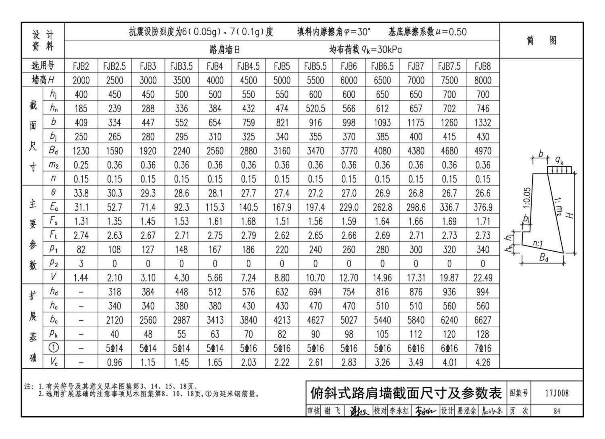 17J008--挡土墙（重力式、衡重式、悬臂式）