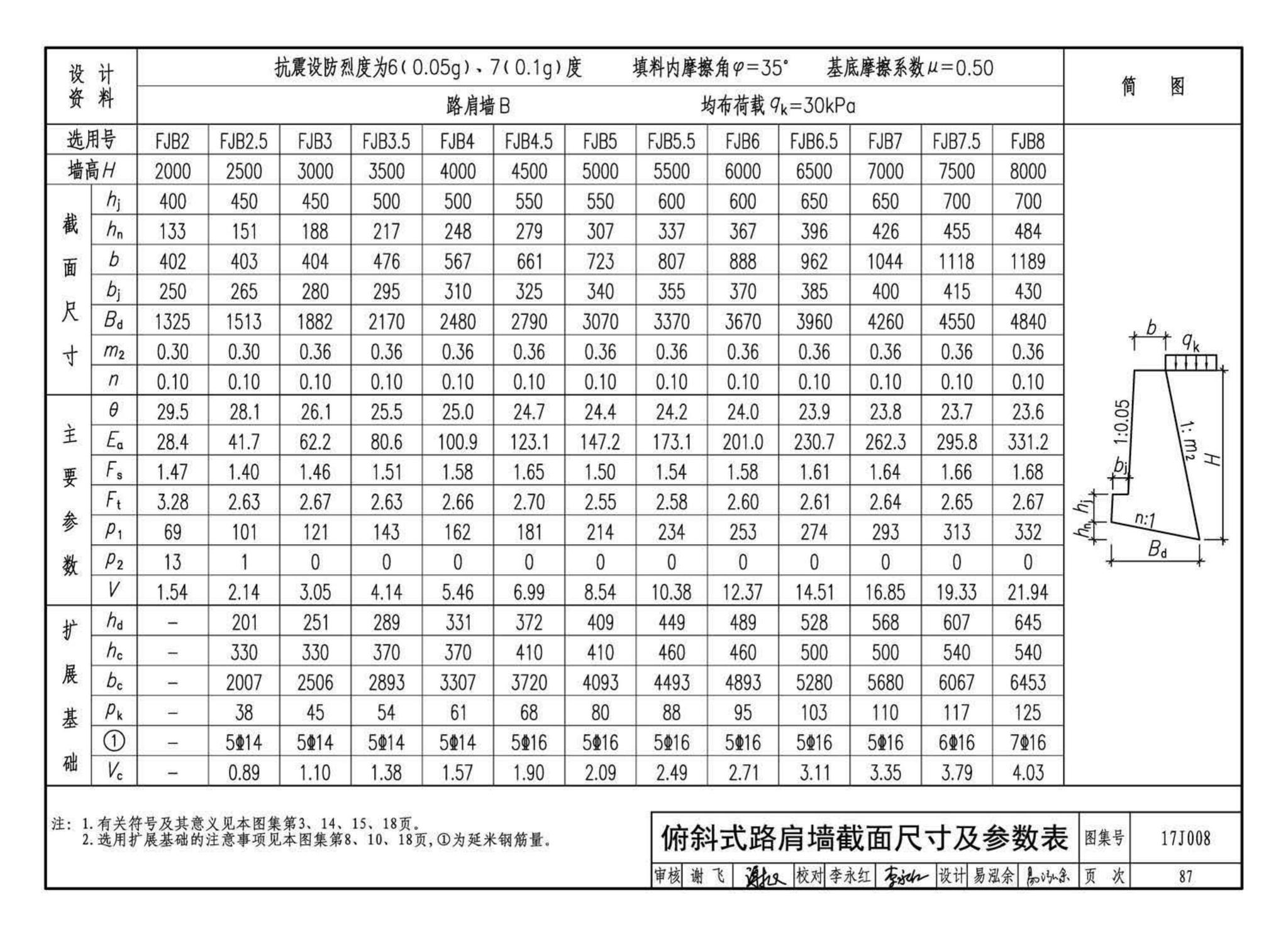 17J008--挡土墙（重力式、衡重式、悬臂式）