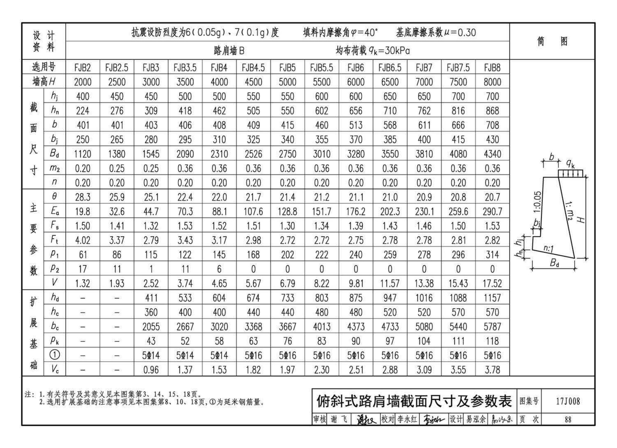 17J008--挡土墙（重力式、衡重式、悬臂式）