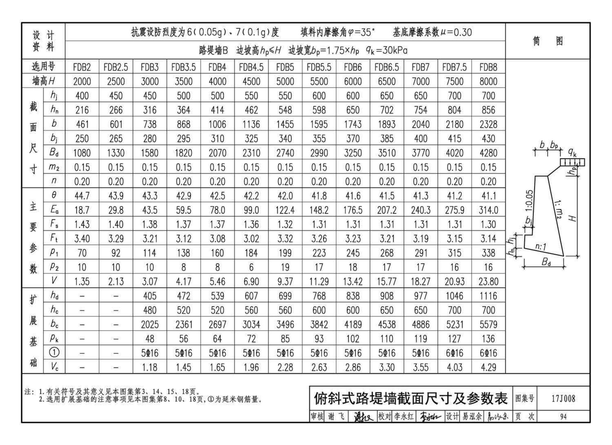 17J008--挡土墙（重力式、衡重式、悬臂式）