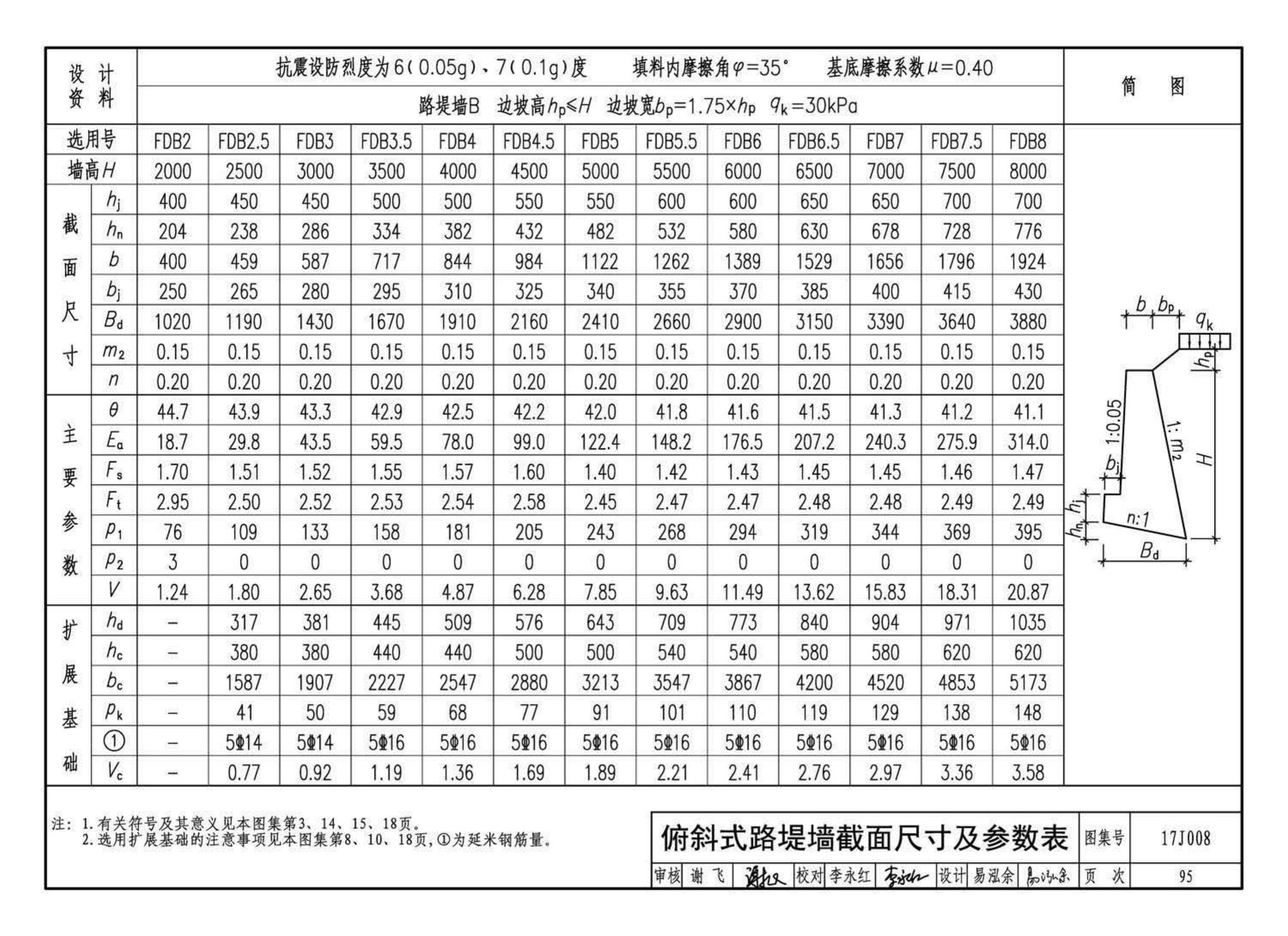 17J008--挡土墙（重力式、衡重式、悬臂式）