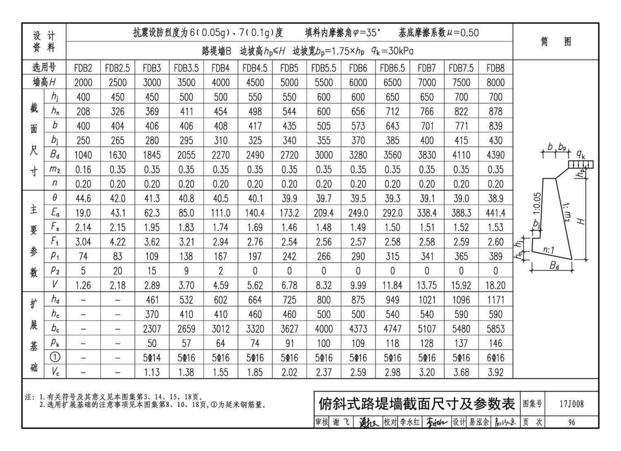 17J008--挡土墙（重力式、衡重式、悬臂式）