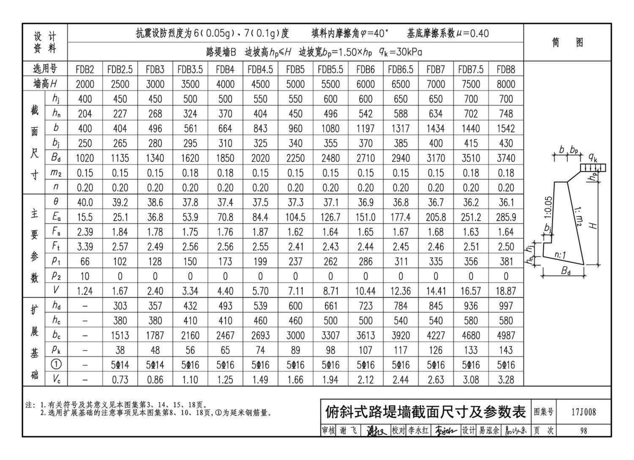 17J008--挡土墙（重力式、衡重式、悬臂式）