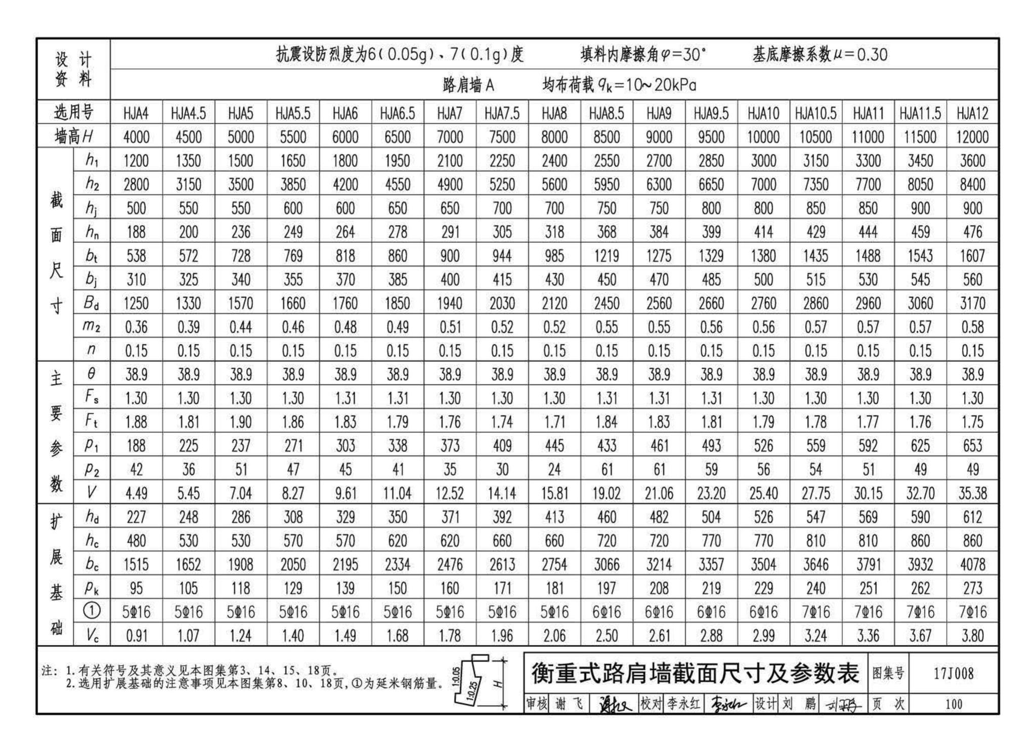 17J008--挡土墙（重力式、衡重式、悬臂式）