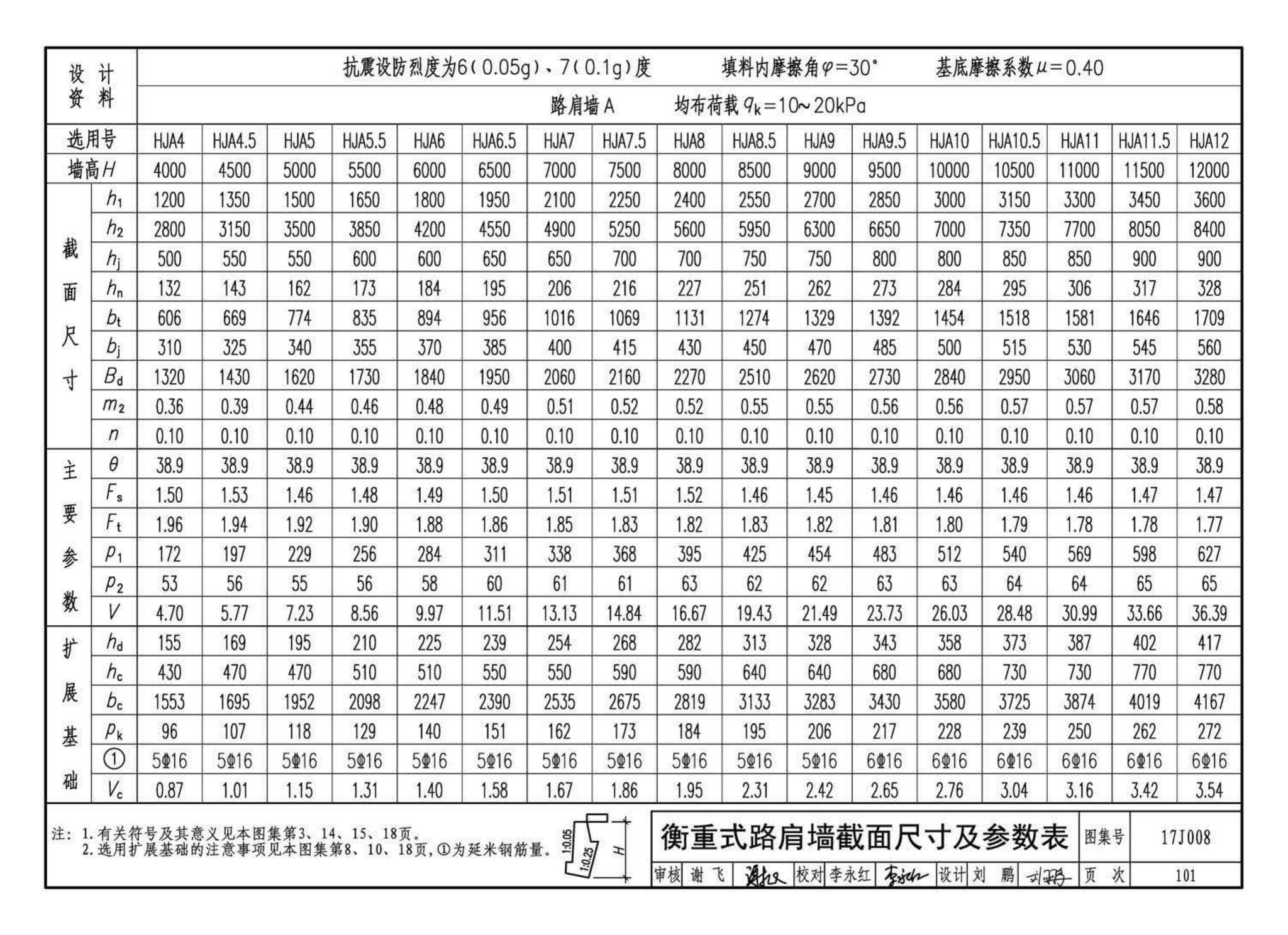 17J008--挡土墙（重力式、衡重式、悬臂式）