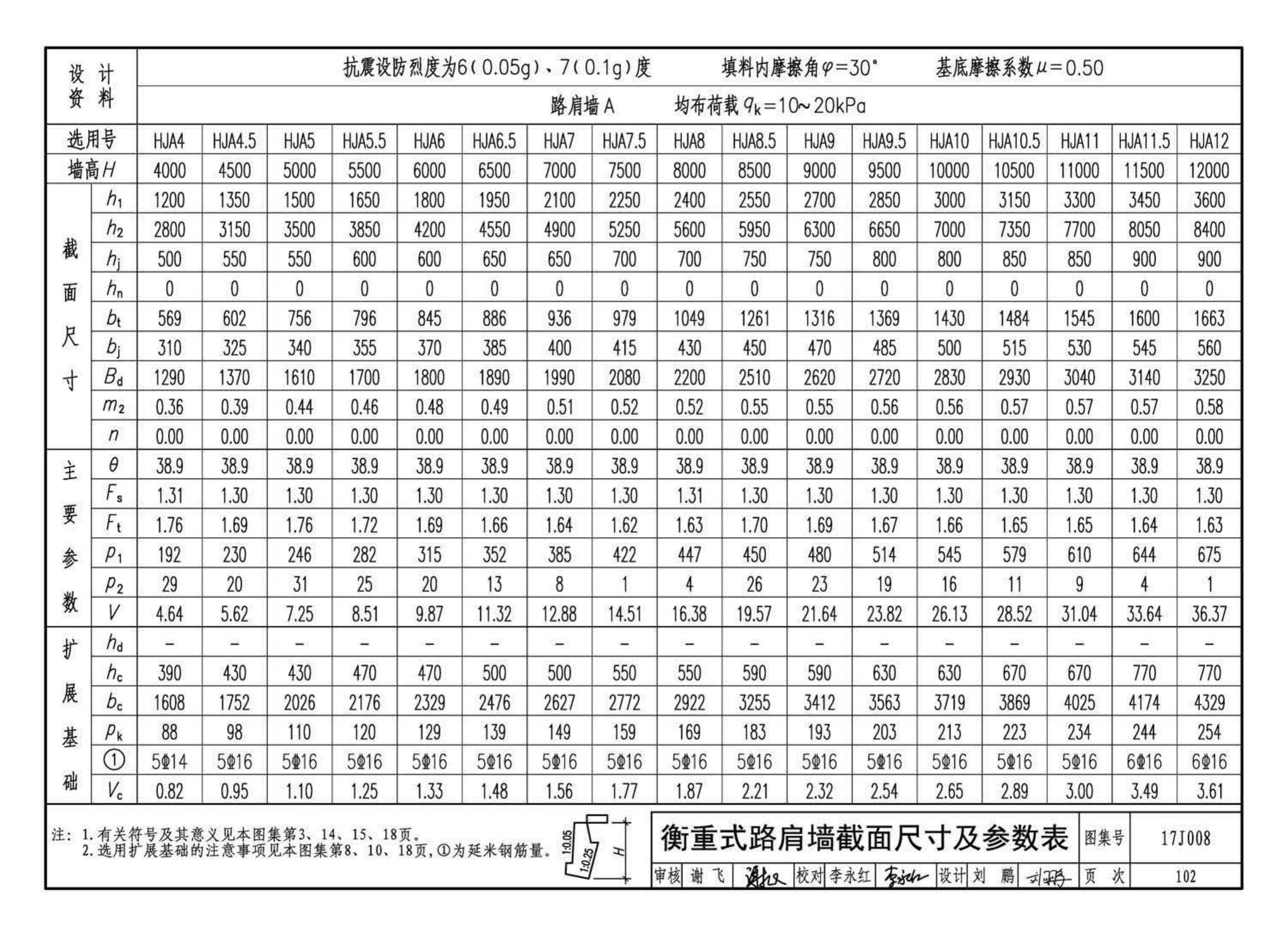 17J008--挡土墙（重力式、衡重式、悬臂式）