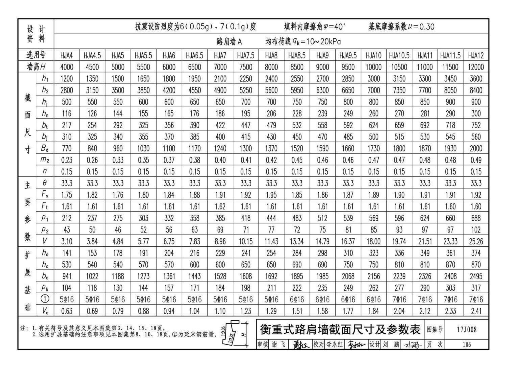 17J008--挡土墙（重力式、衡重式、悬臂式）