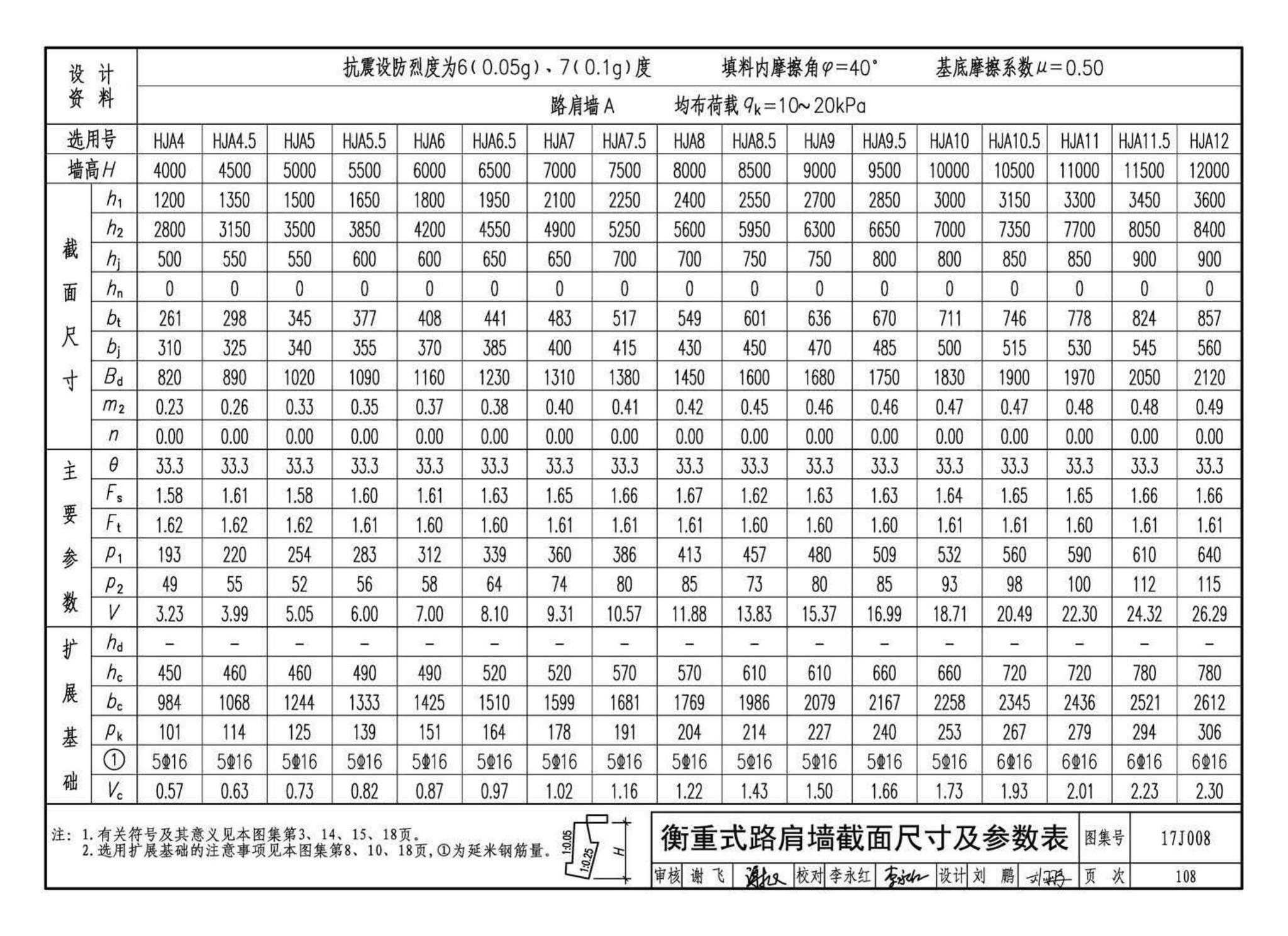 17J008--挡土墙（重力式、衡重式、悬臂式）