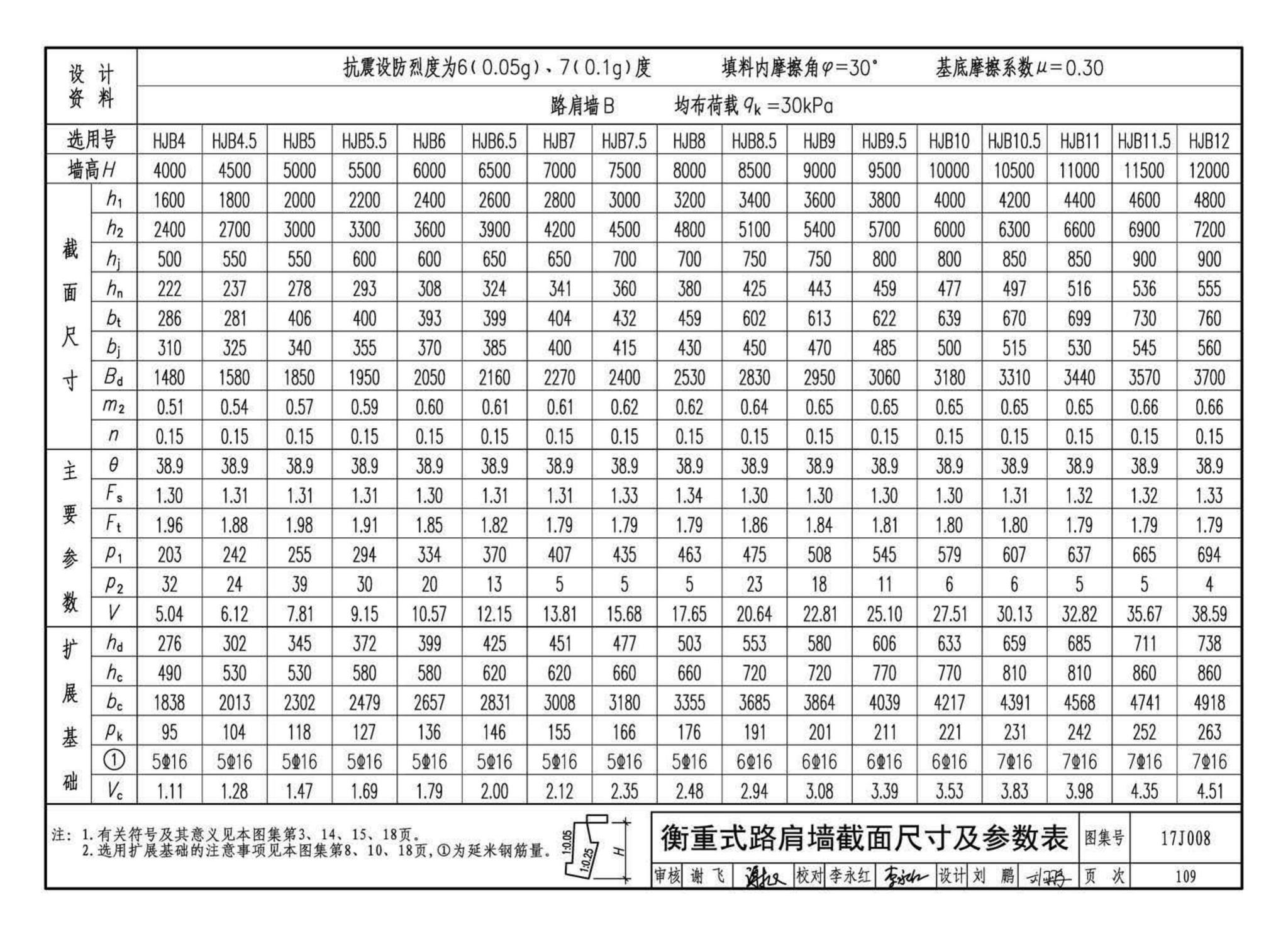 17J008--挡土墙（重力式、衡重式、悬臂式）