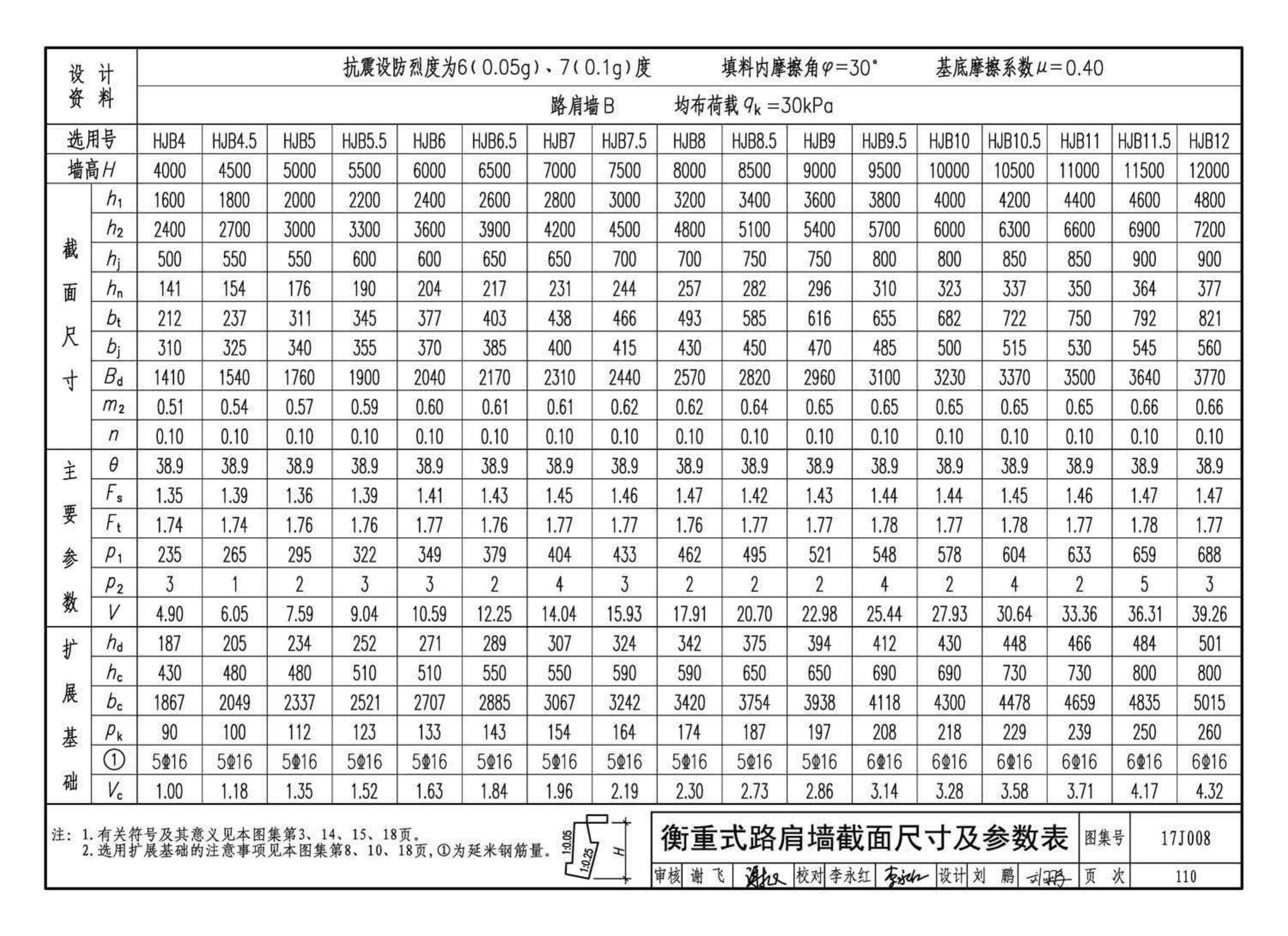 17J008--挡土墙（重力式、衡重式、悬臂式）