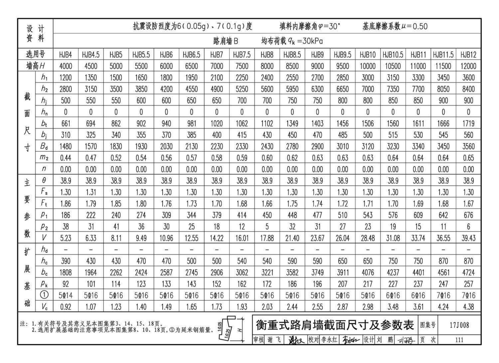 17J008--挡土墙（重力式、衡重式、悬臂式）