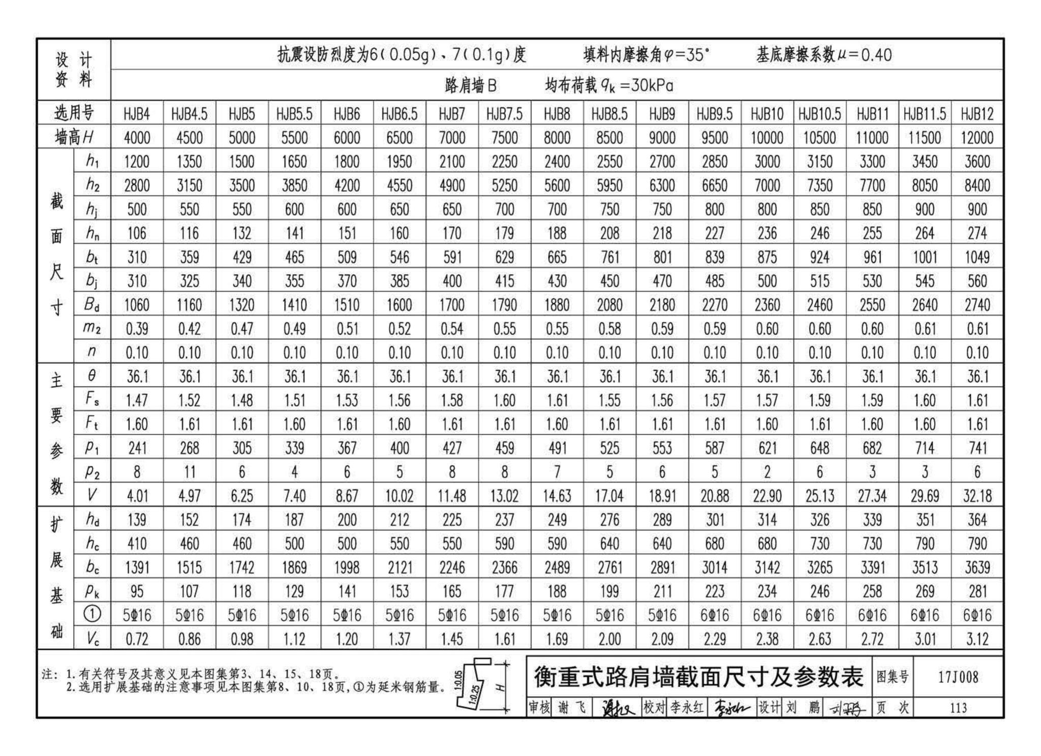 17J008--挡土墙（重力式、衡重式、悬臂式）