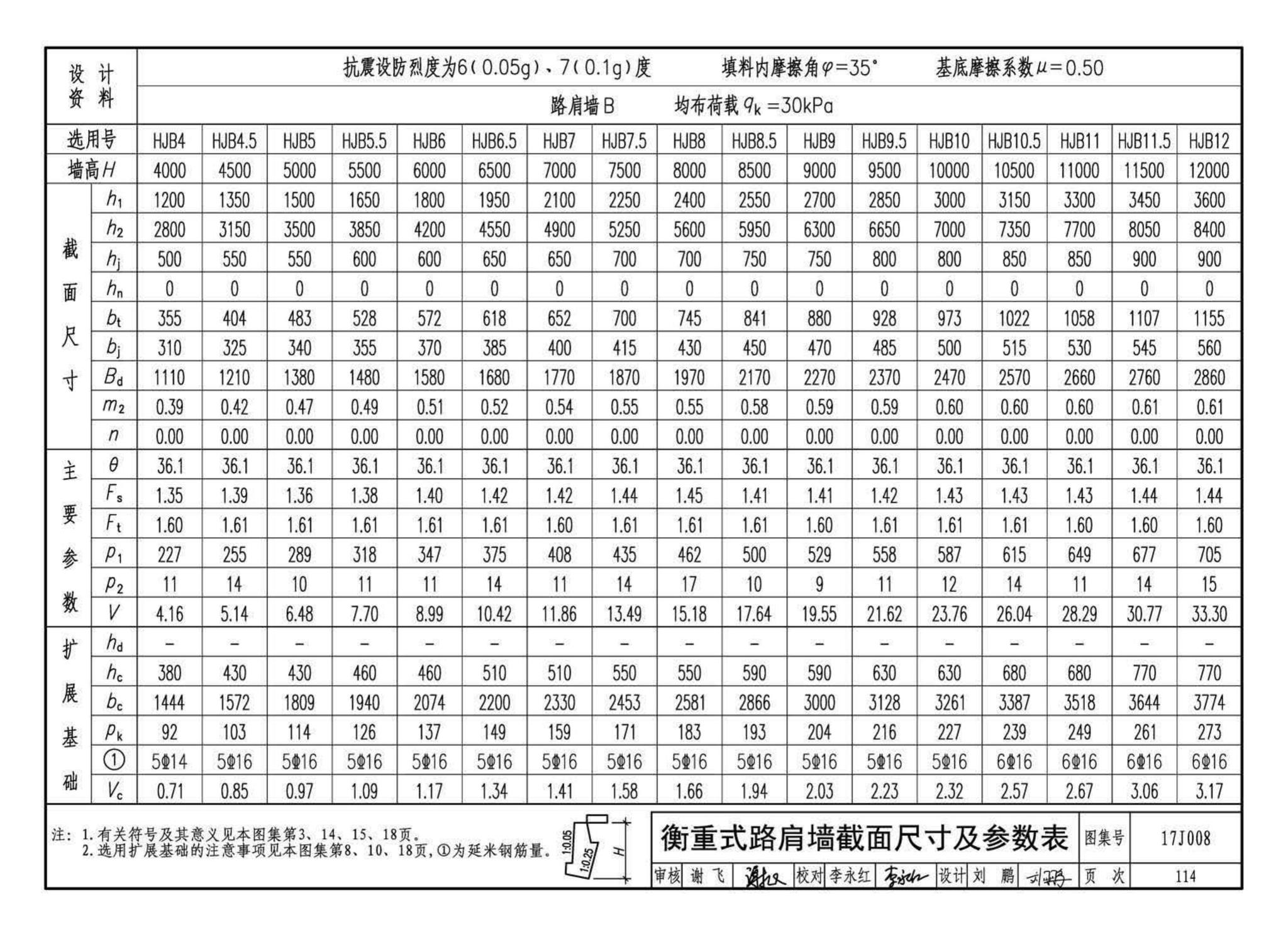 17J008--挡土墙（重力式、衡重式、悬臂式）